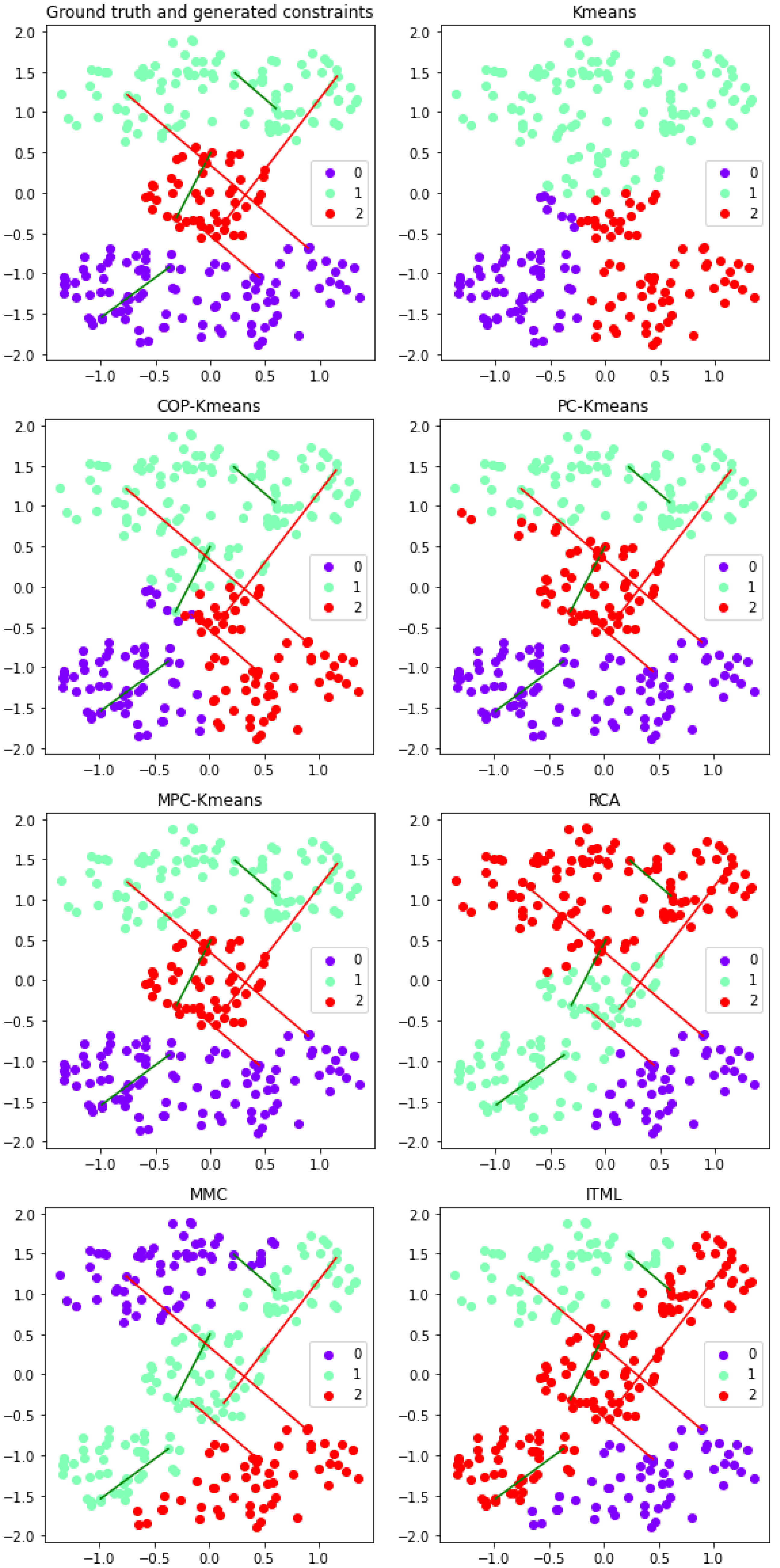 Preprints 143100 g007