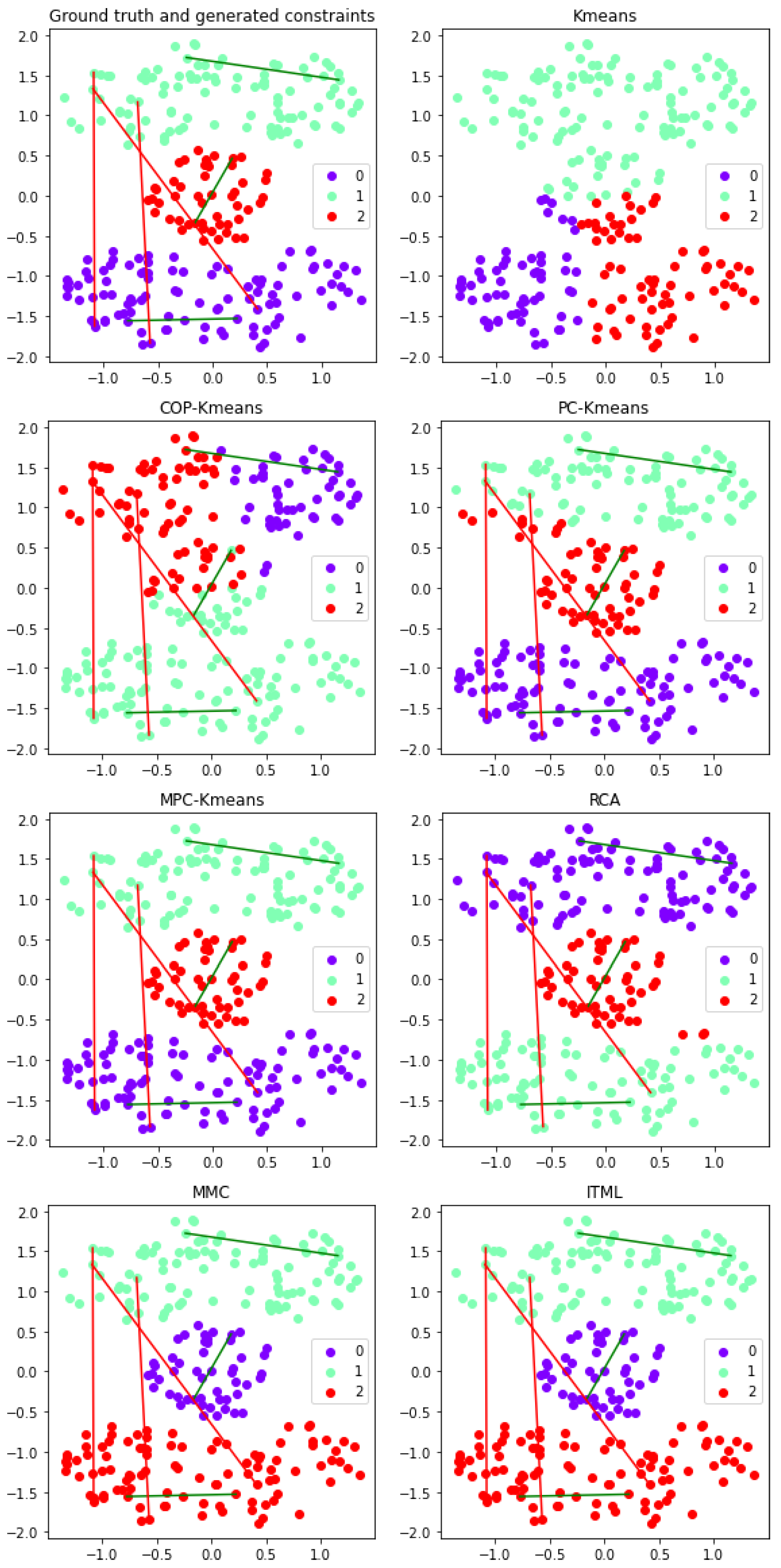 Preprints 143100 g008