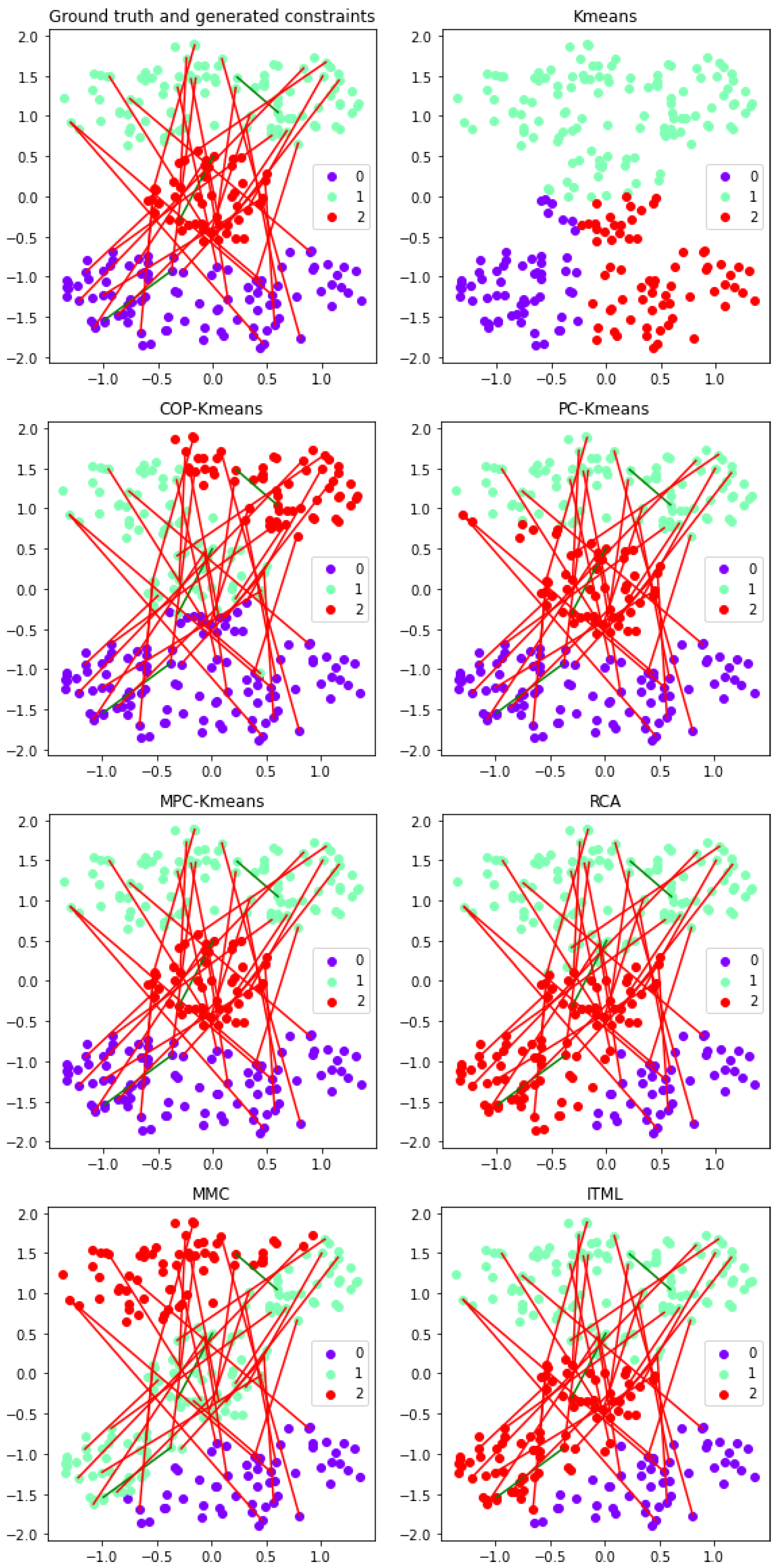 Preprints 143100 g009