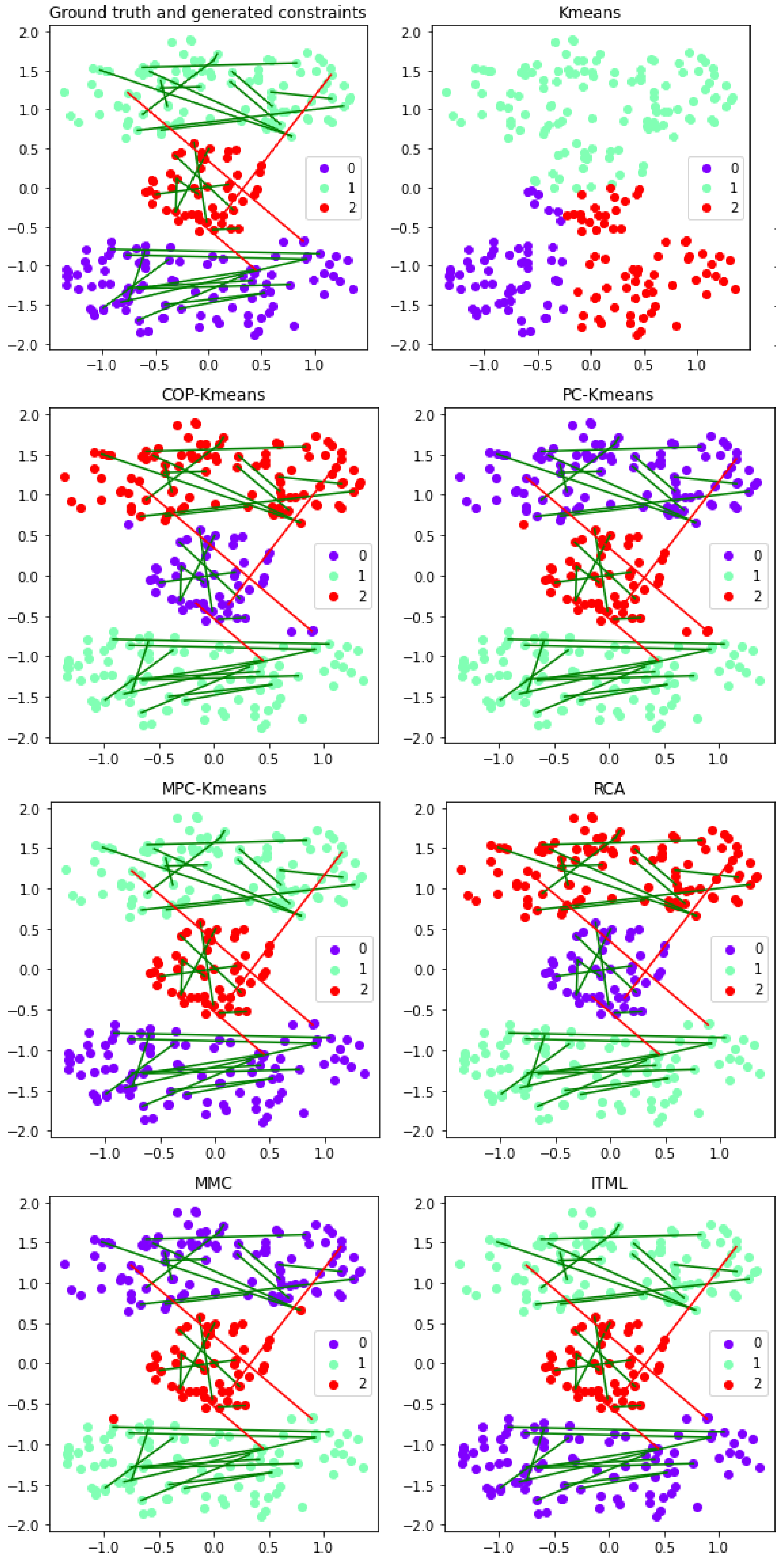Preprints 143100 g010