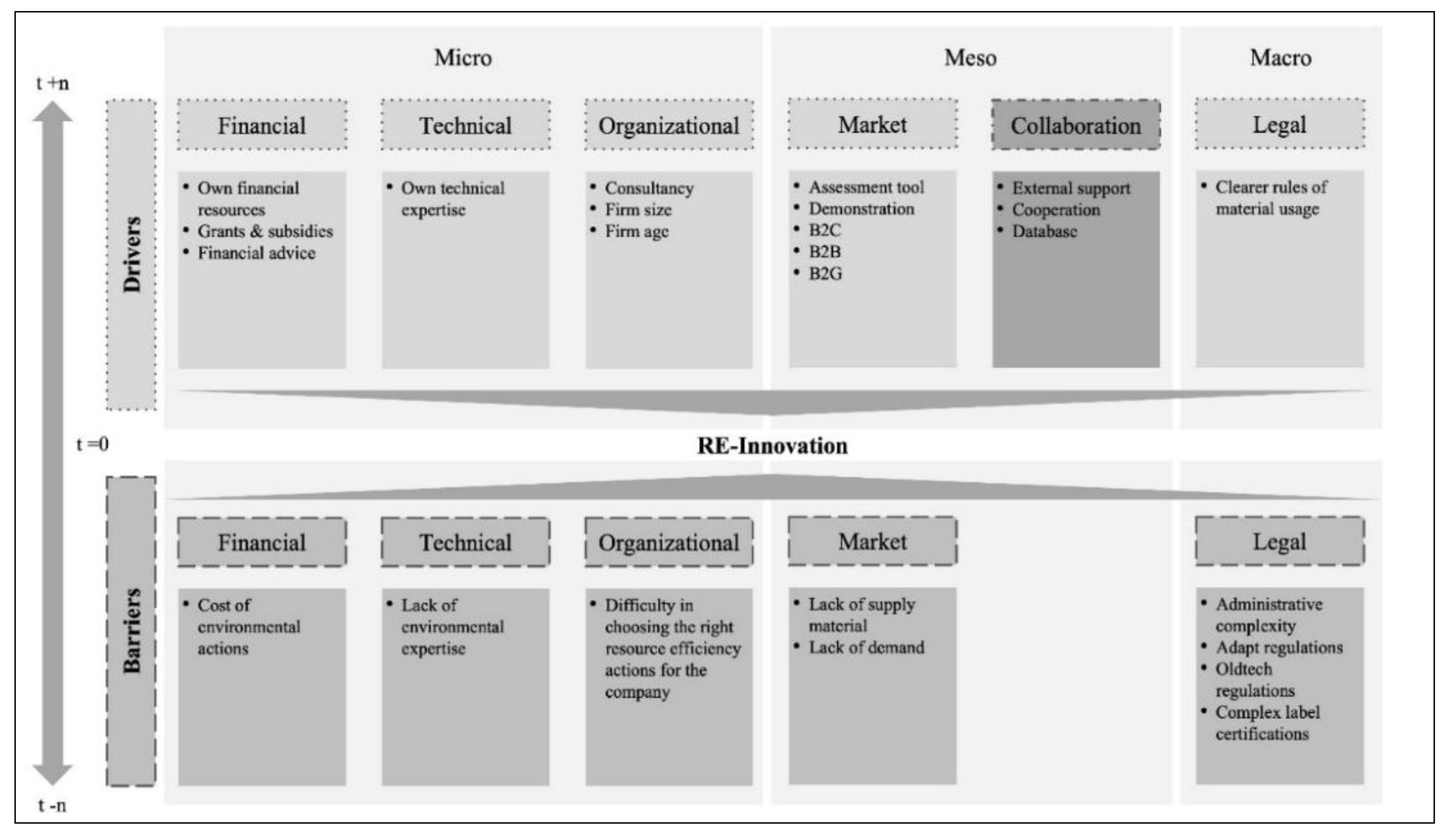 Preprints 200566 g002