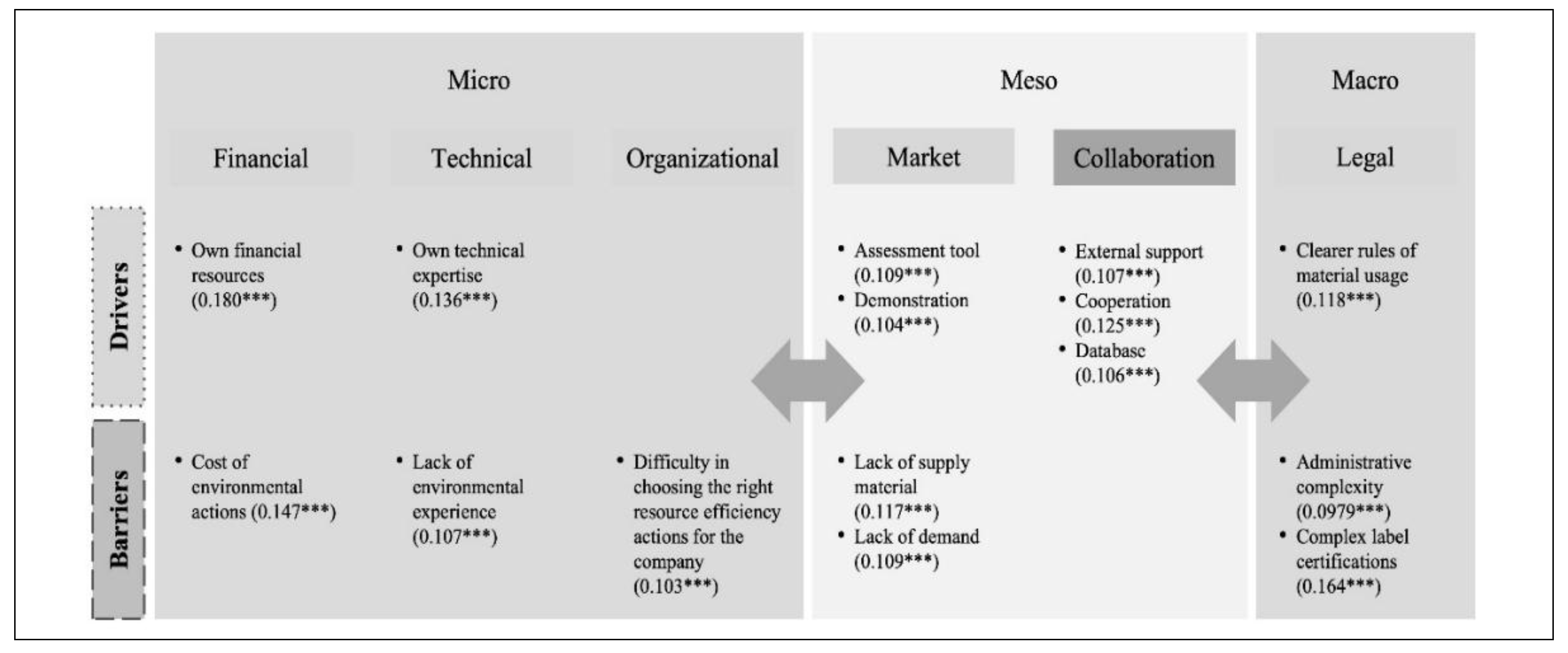 Preprints 200566 g003