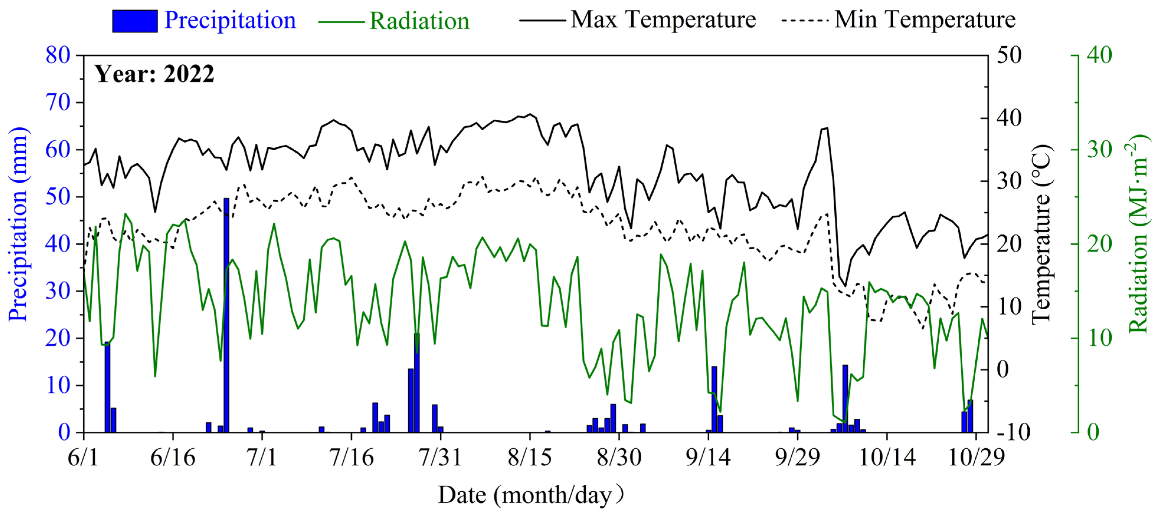 Preprints 196049 g001