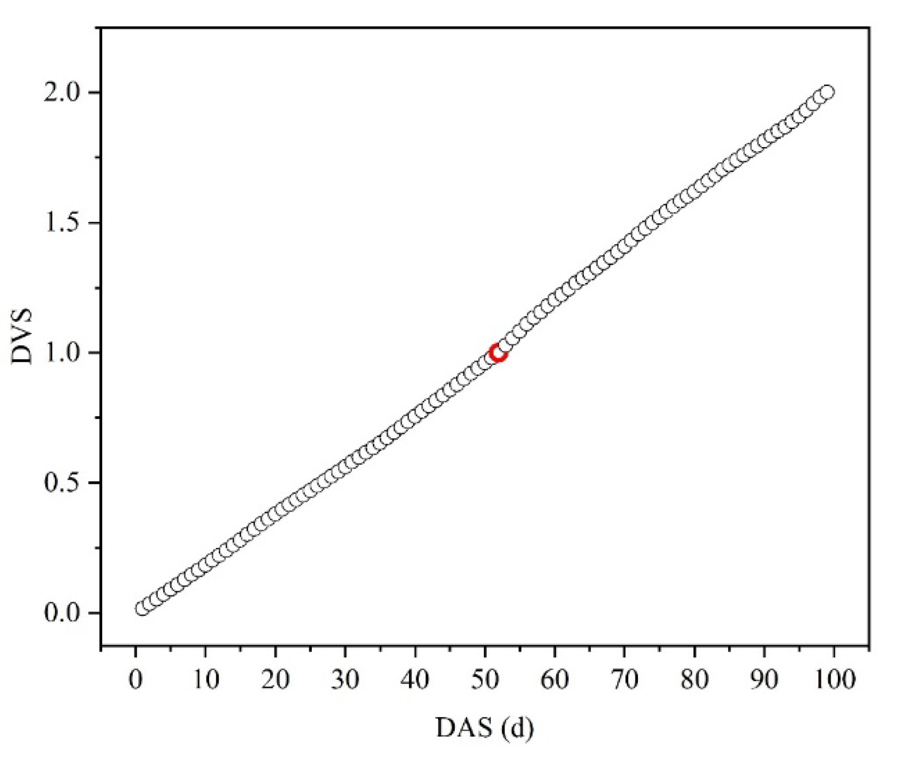 Preprints 196049 g003