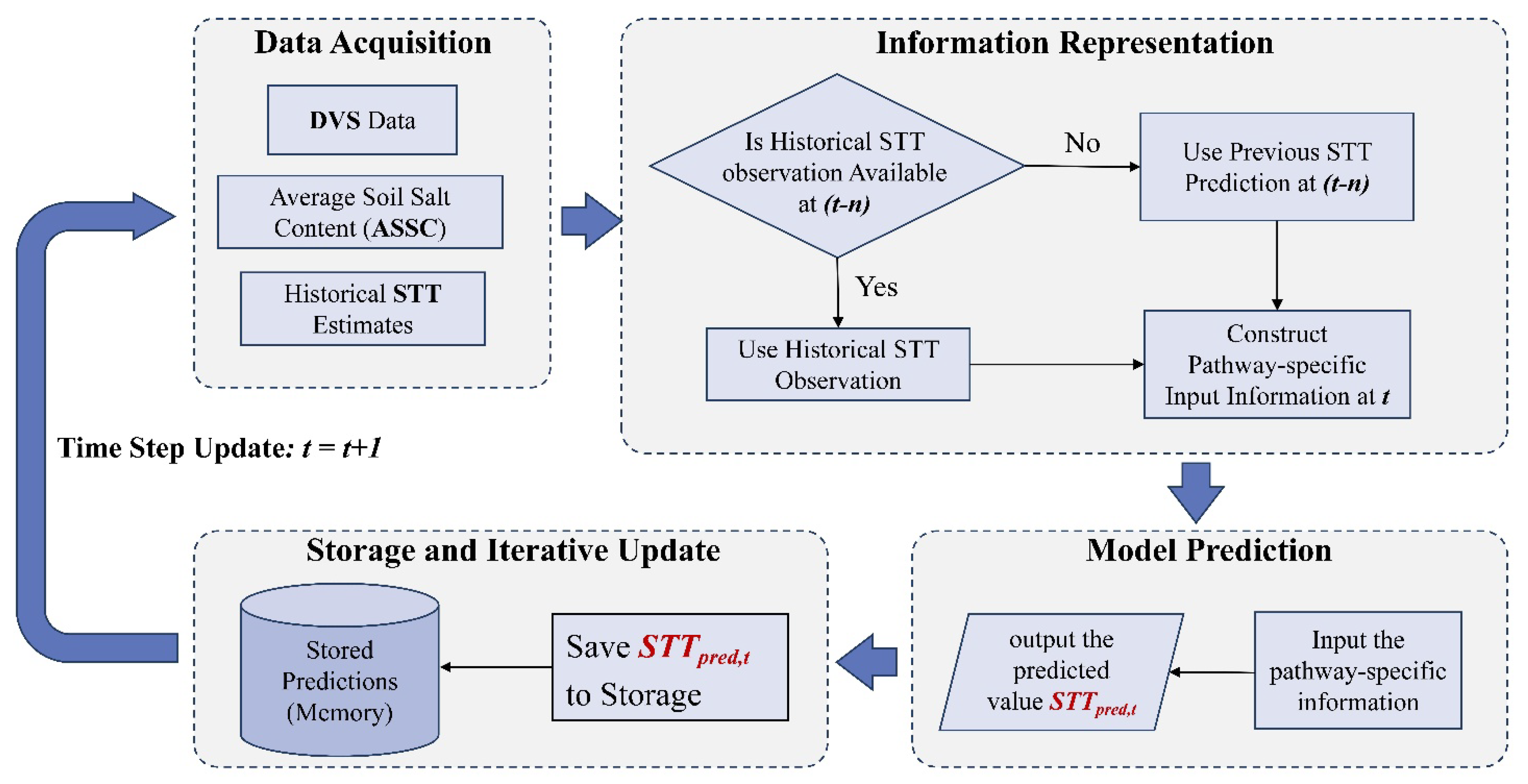 Preprints 196049 g004
