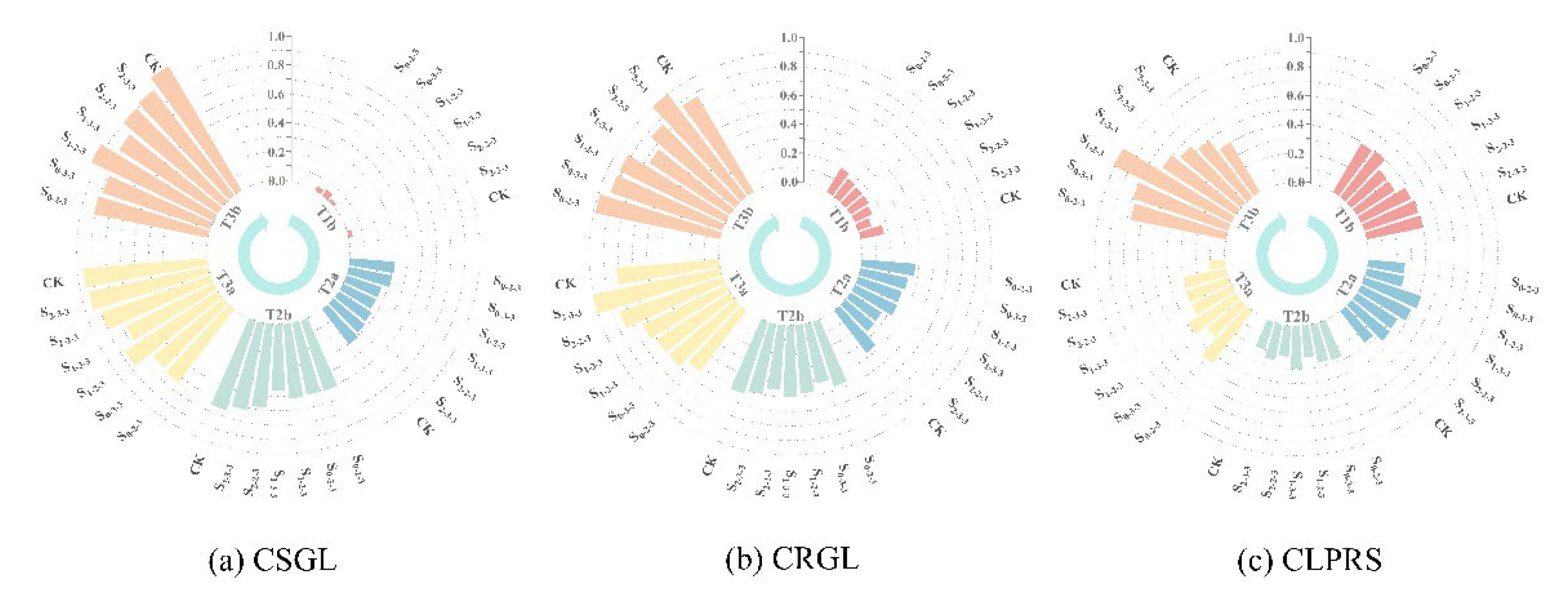 Preprints 196049 g007