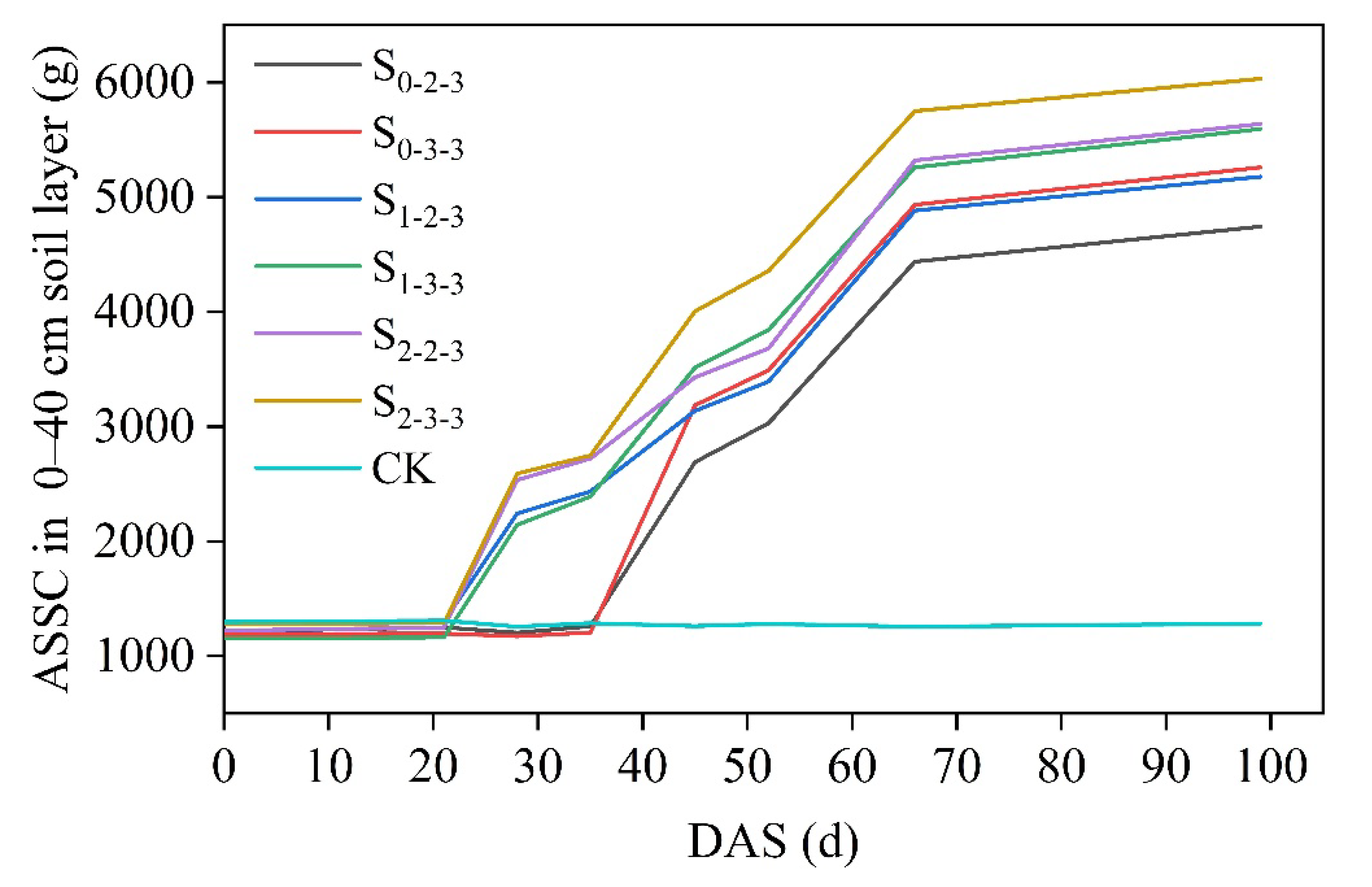 Preprints 196049 g008