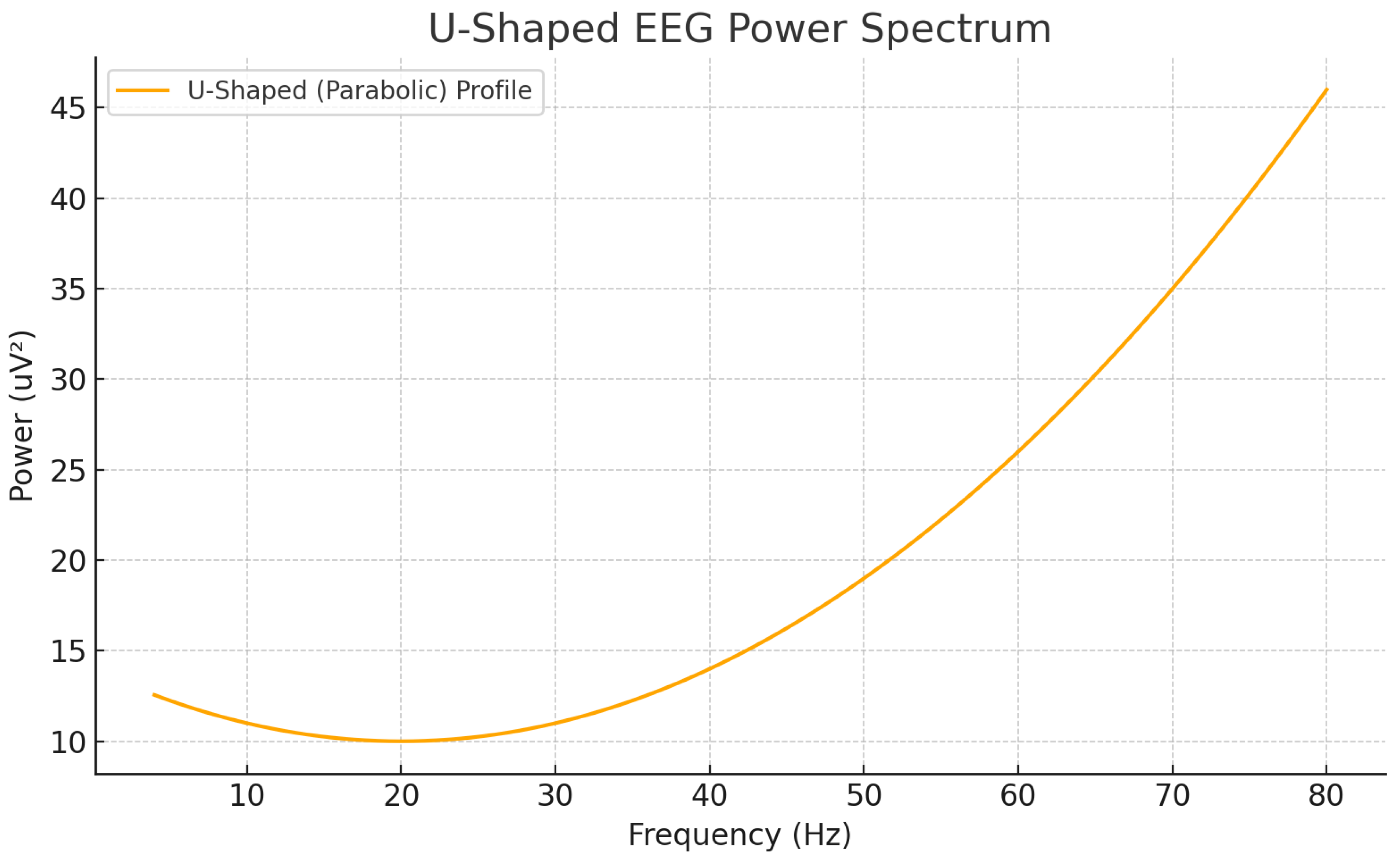 Preprints 158084 g002