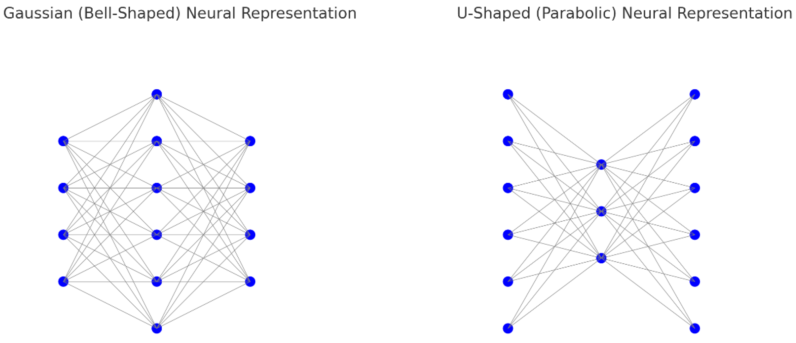 Preprints 158084 g003