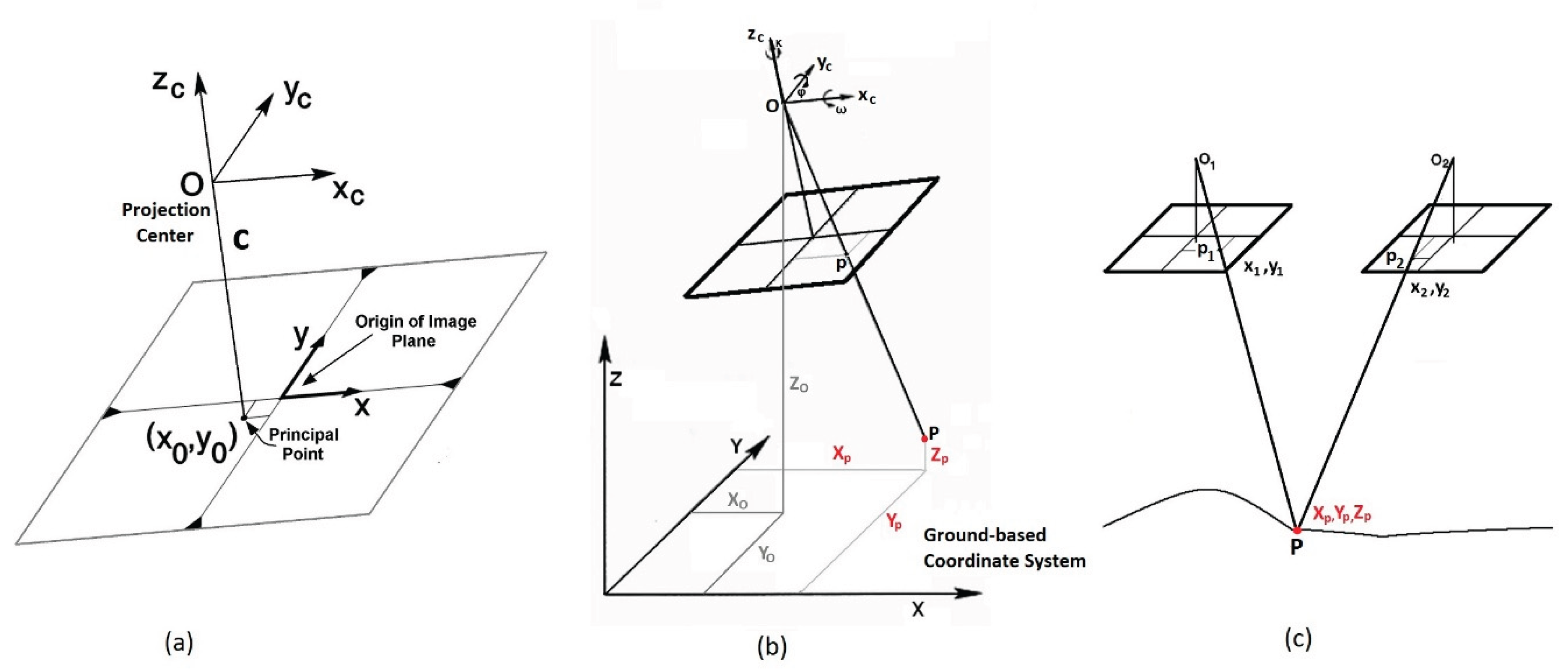 Basics of Modern Photogrammetry[v1] | Preprints.org