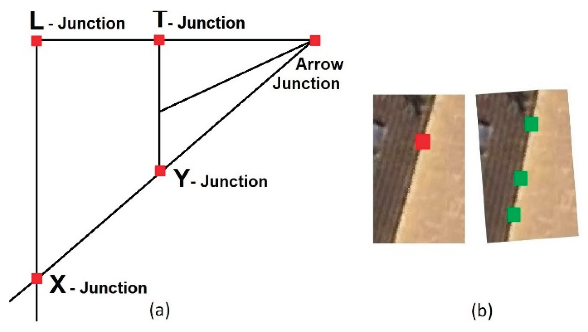 Basics of Modern Photogrammetry[v1] | Preprints.org