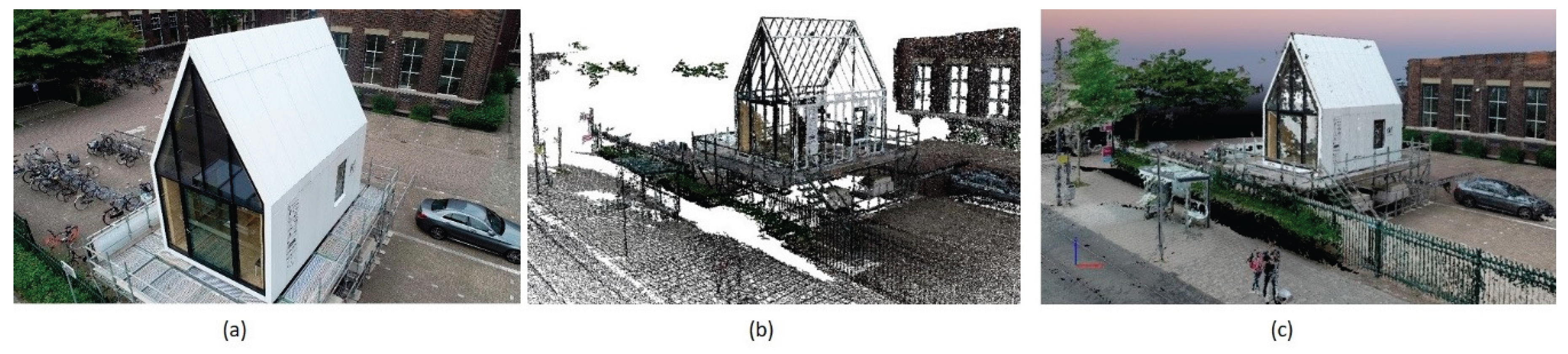 Basics of Modern Photogrammetry[v1] | Preprints.org