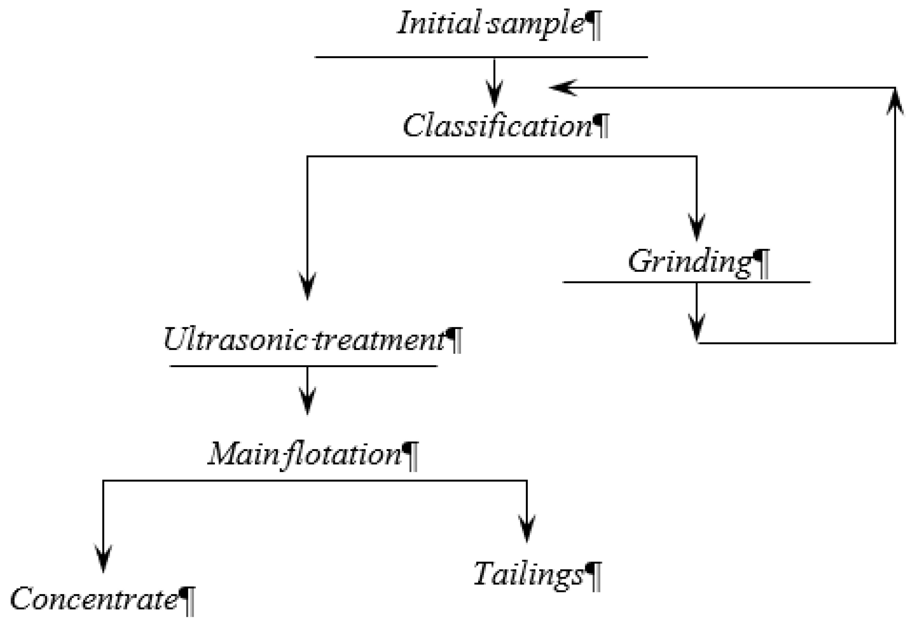 Preprints 230260 g002