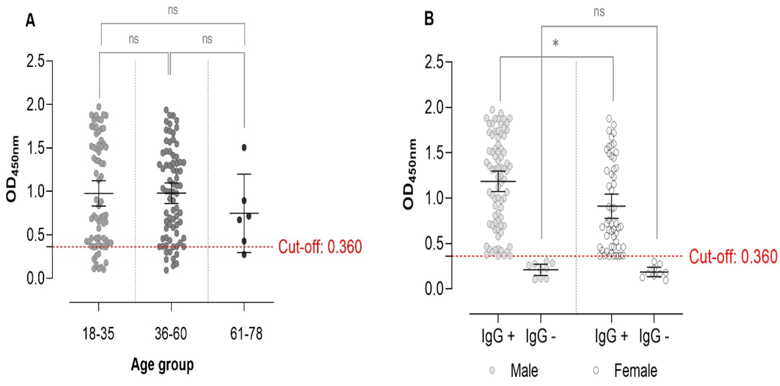Preprints 200040 g002