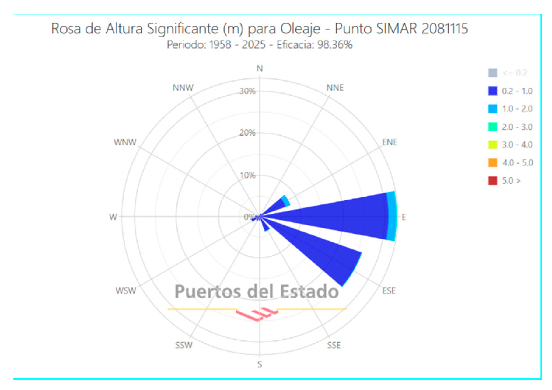 Preprints 173137 g002