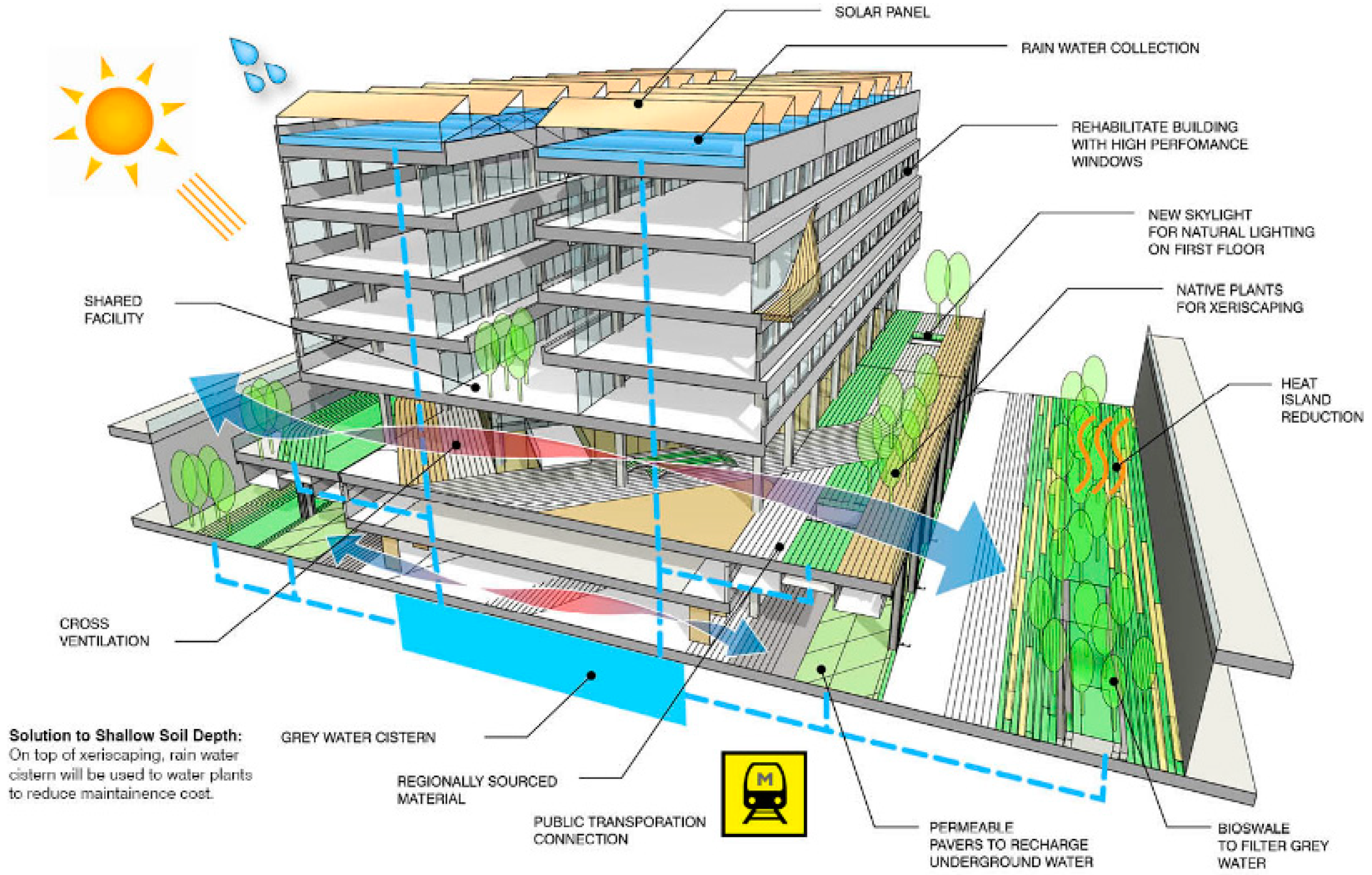 Preprints 90263 g003