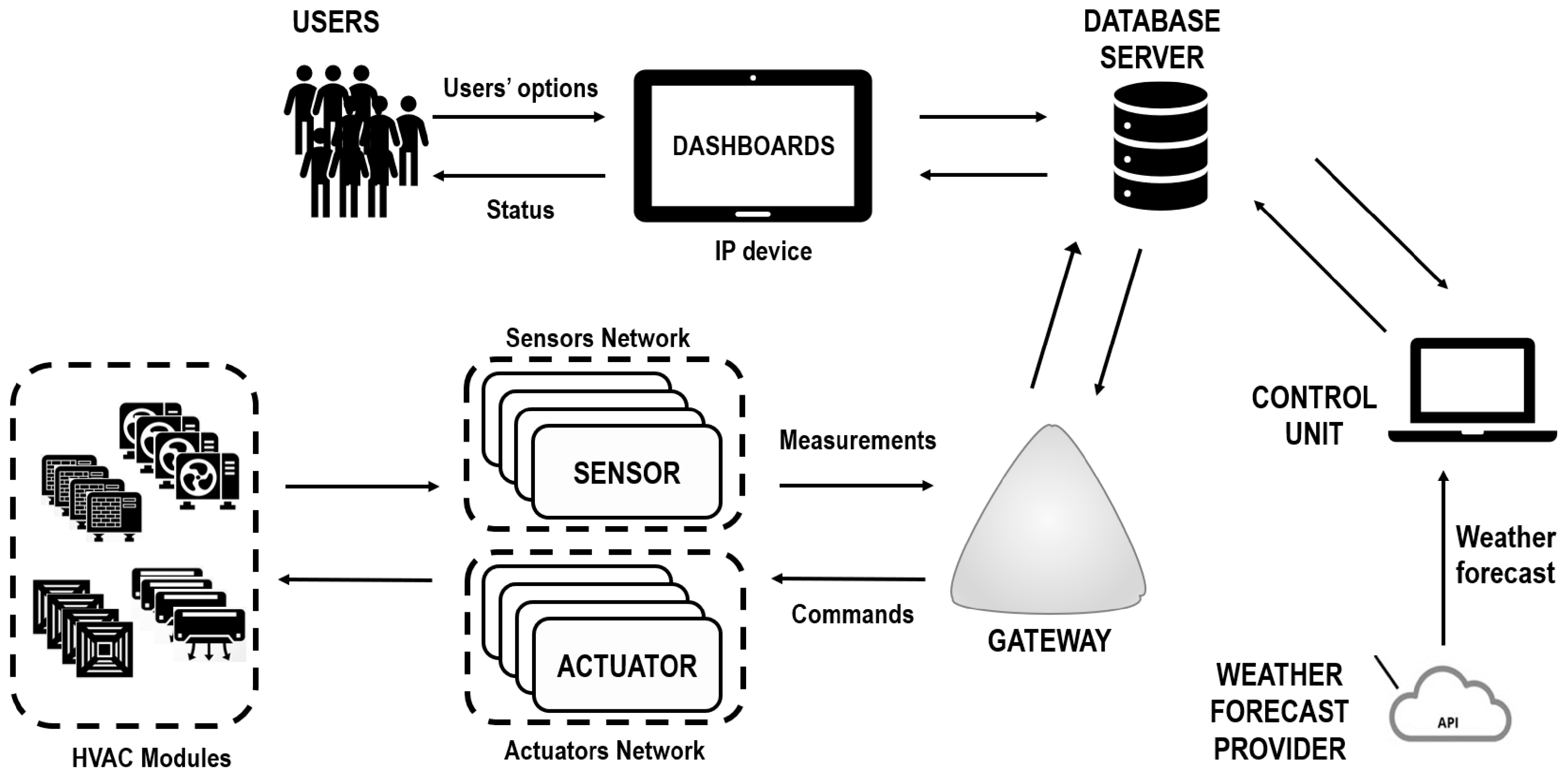 Preprints 90263 g004