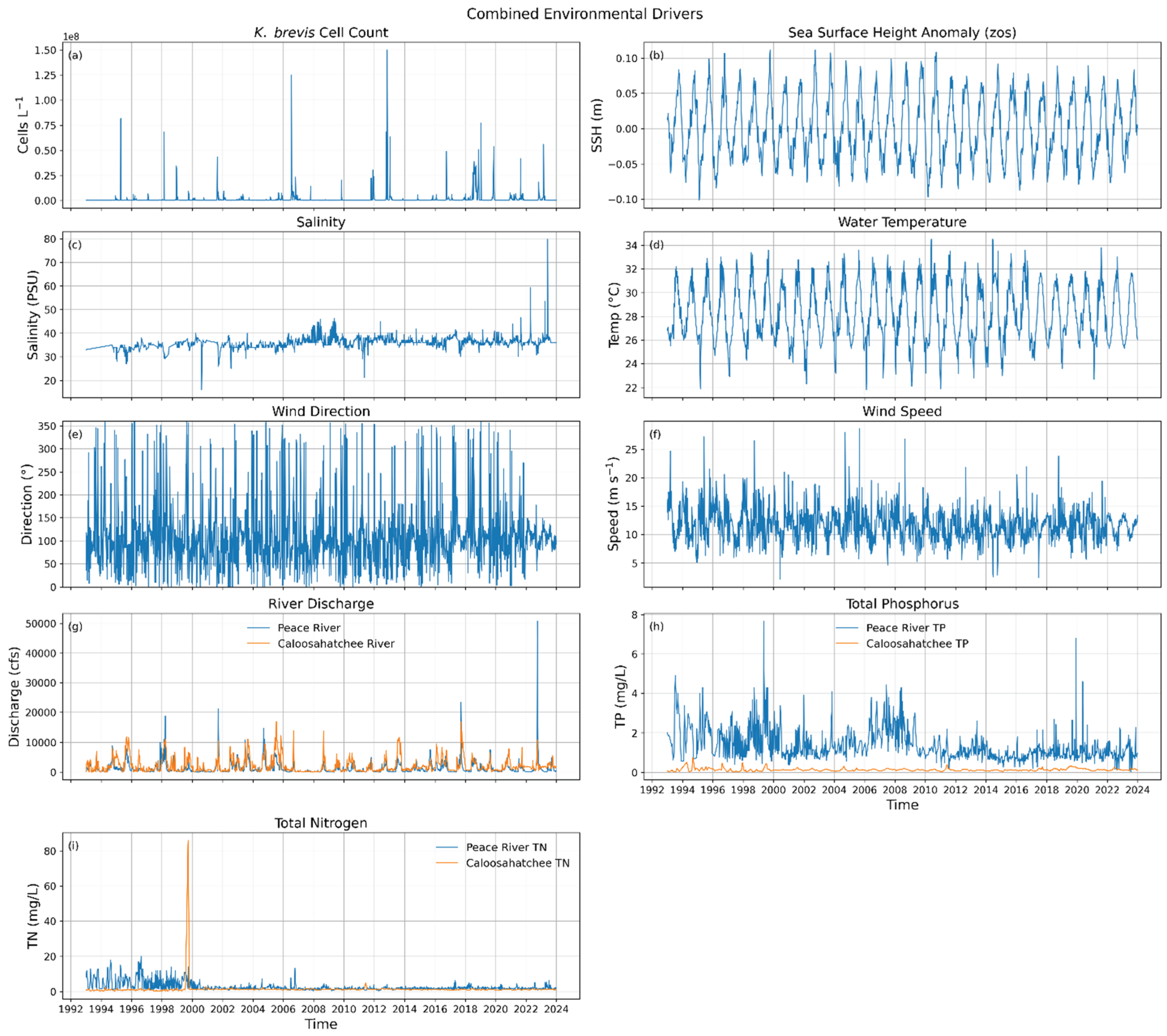 Preprints 201737 g003