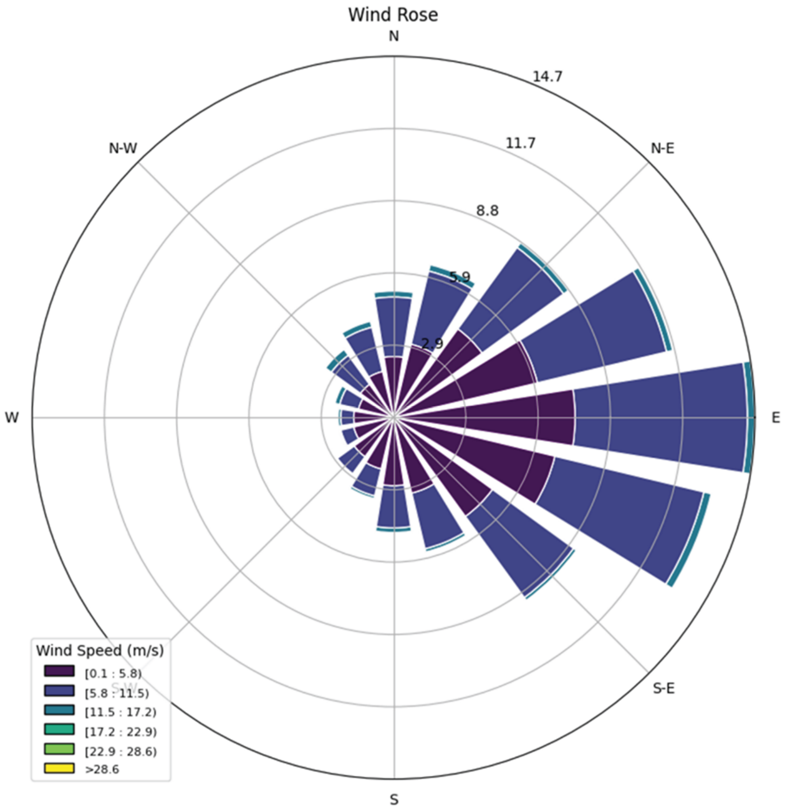 Preprints 201737 g004