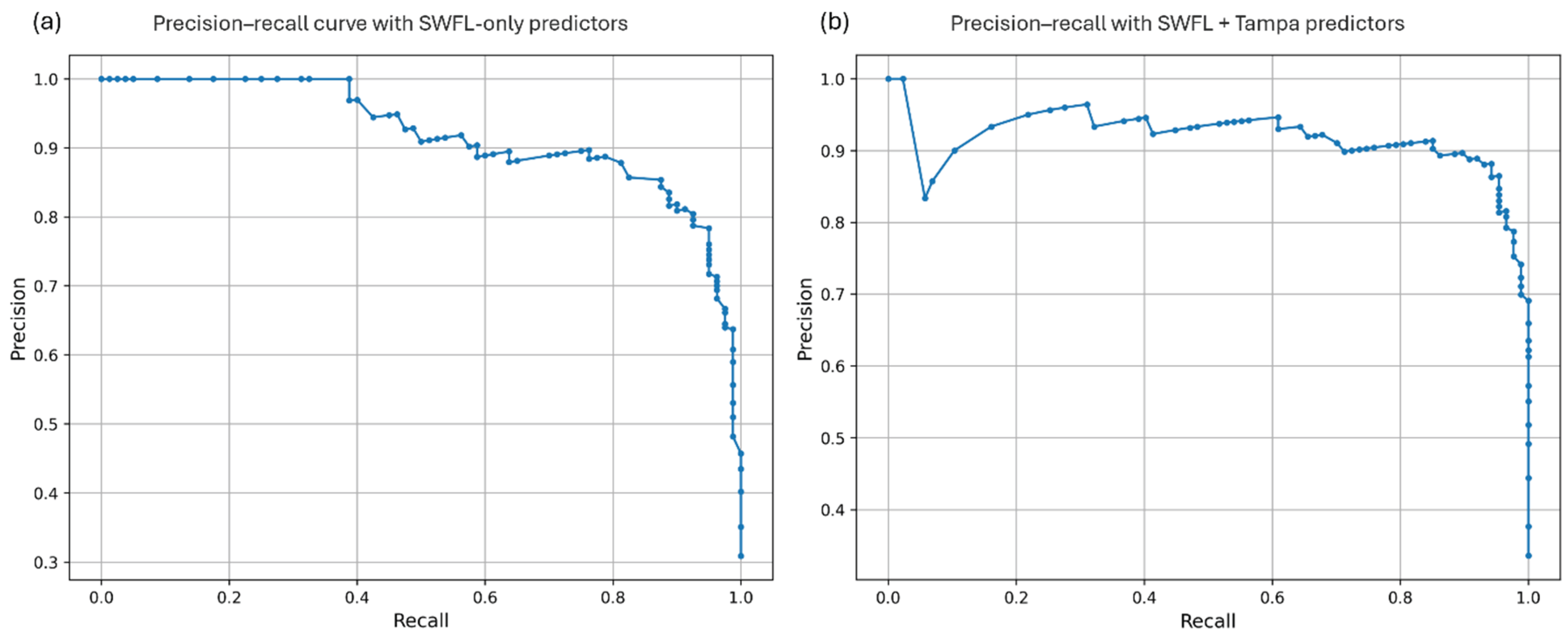 Preprints 201737 g007