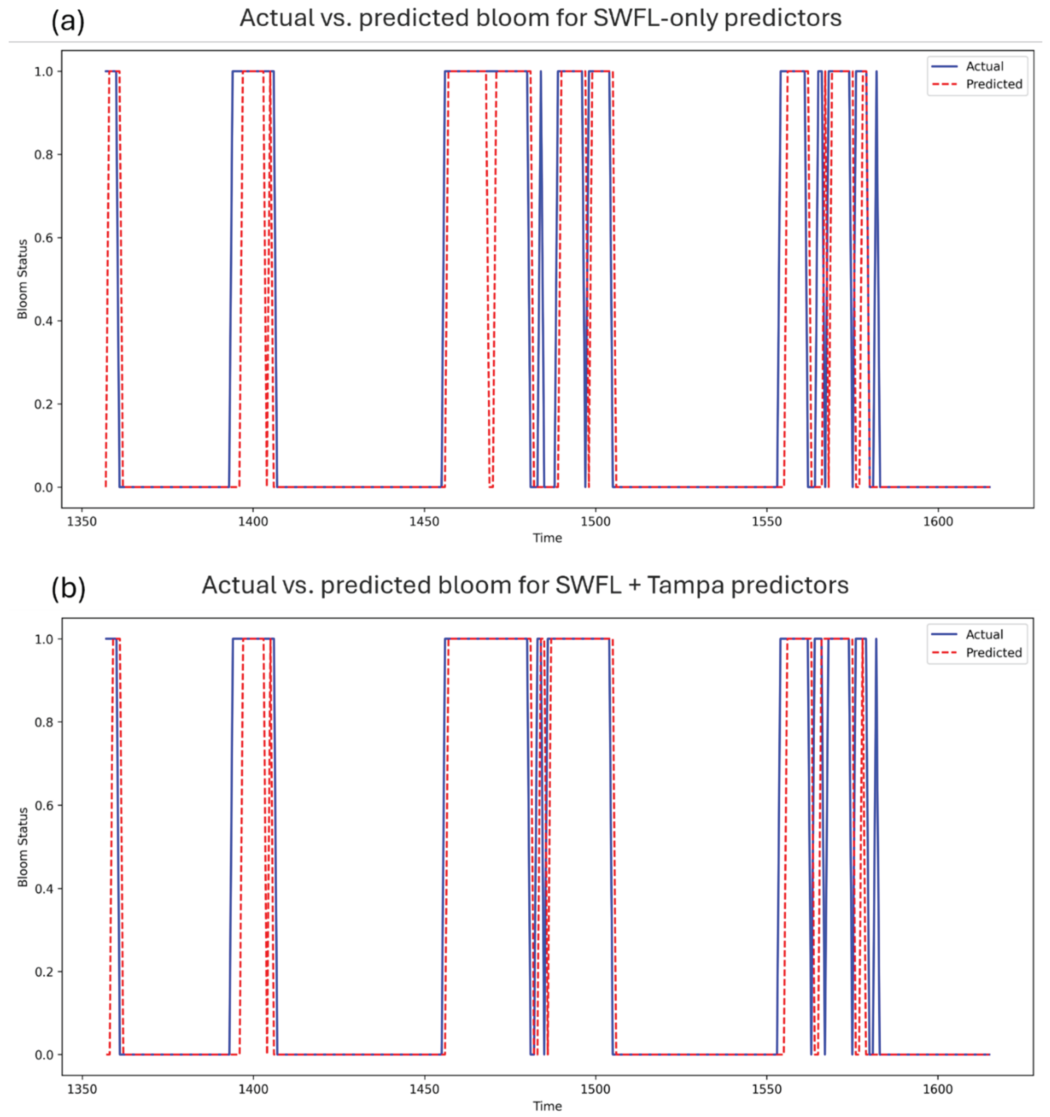 Preprints 201737 g008