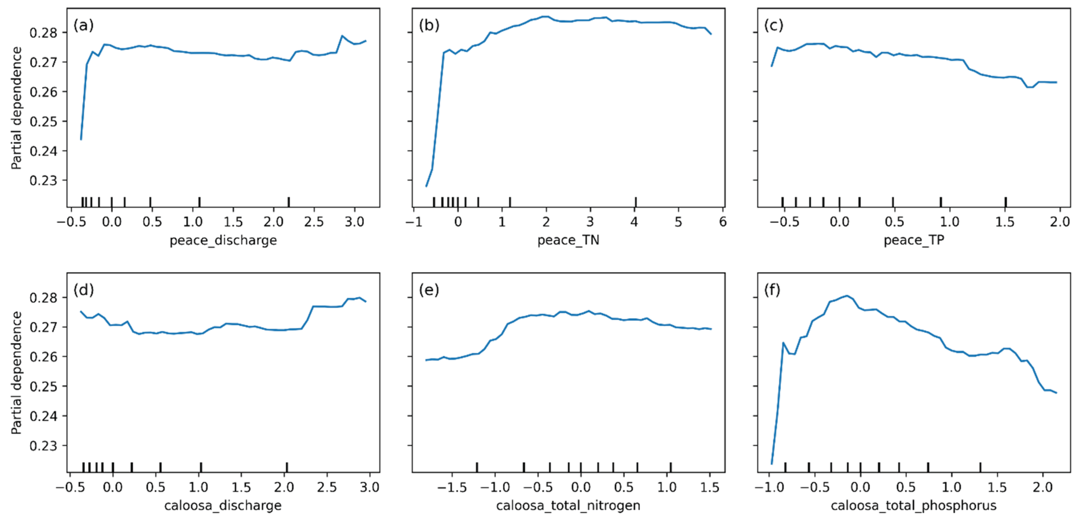 Preprints 201737 g009