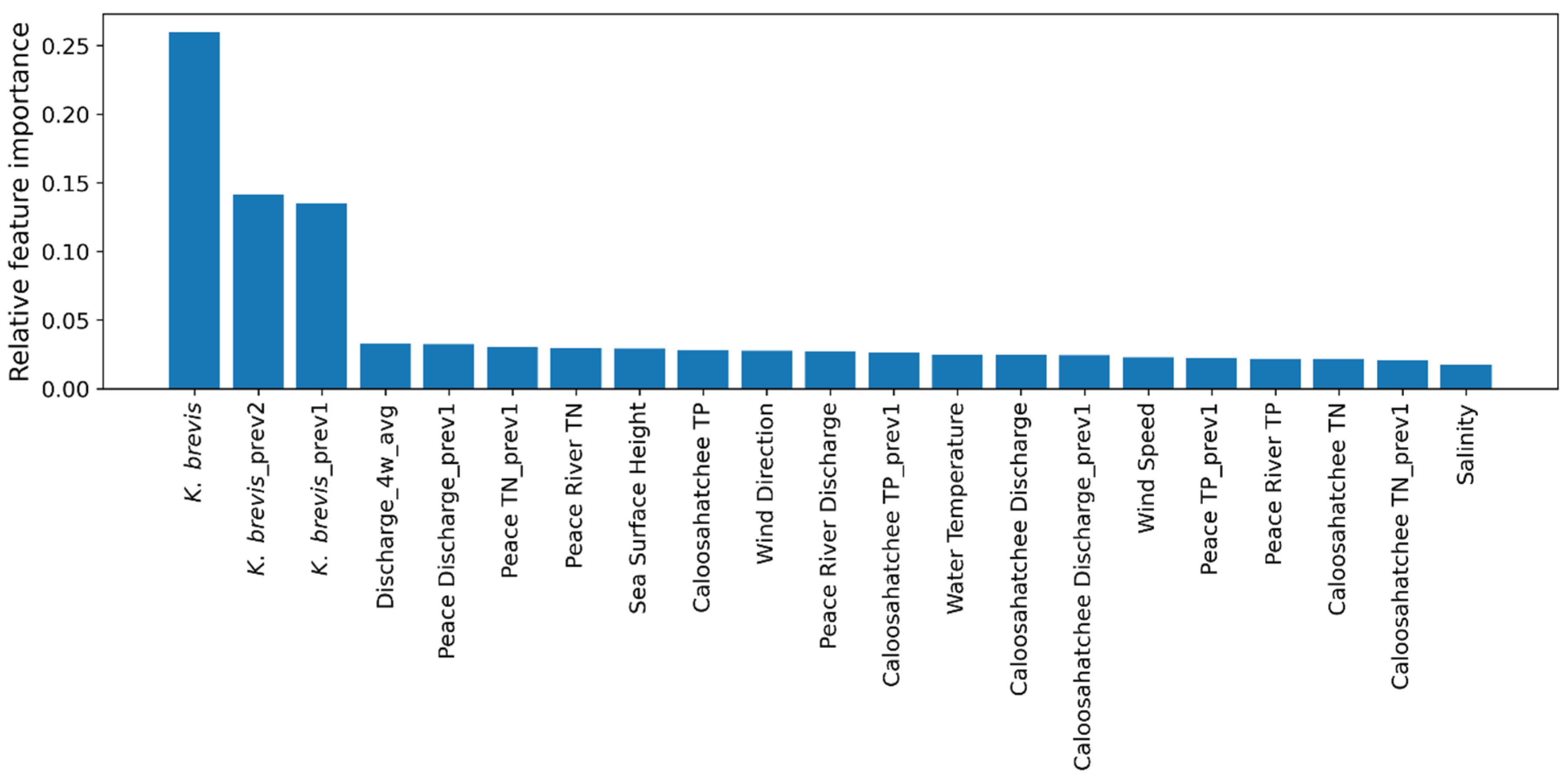 Preprints 201737 g012