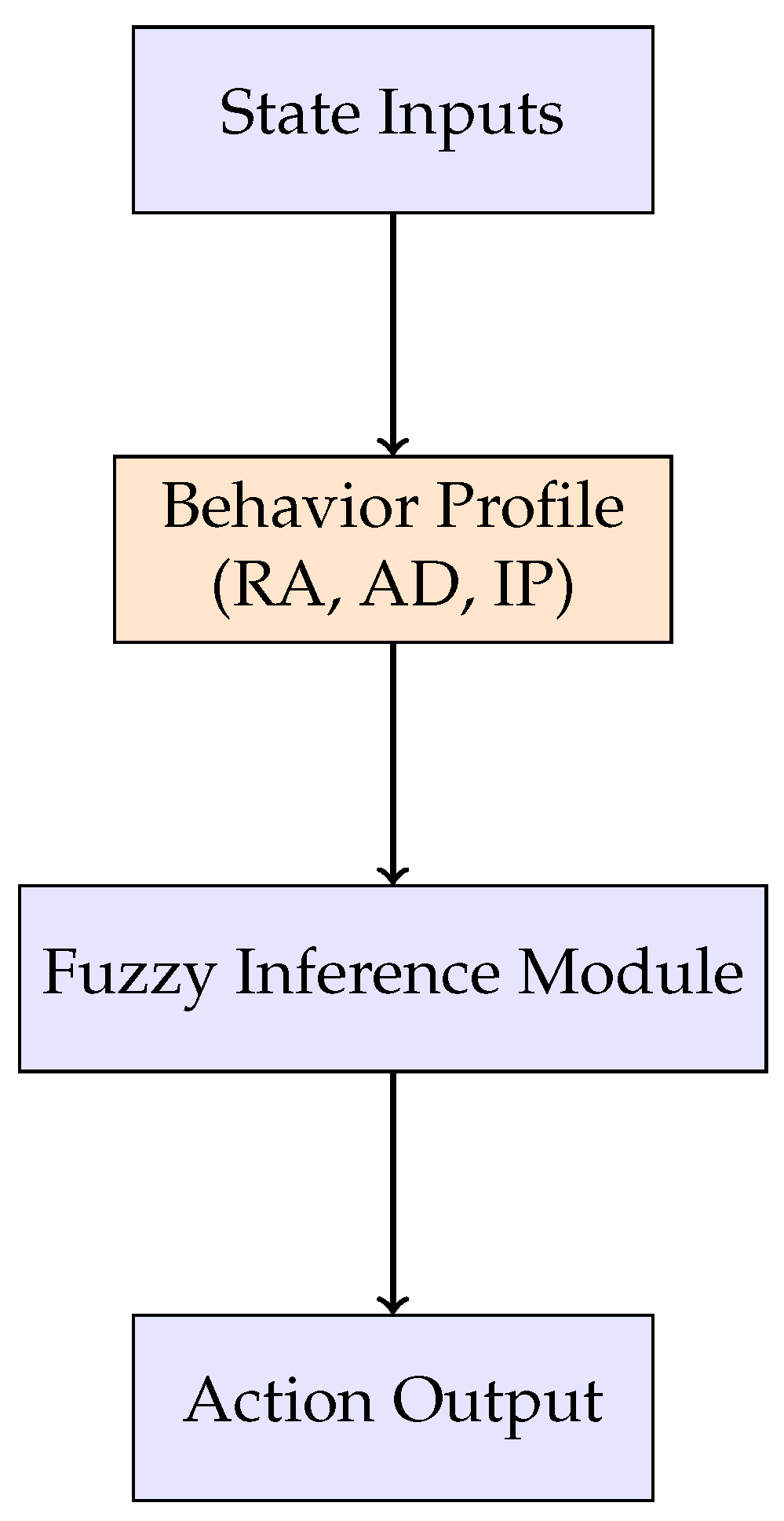Preprints 192035 g001