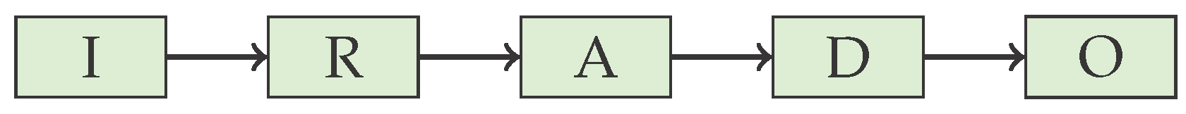 Preprints 192035 g002