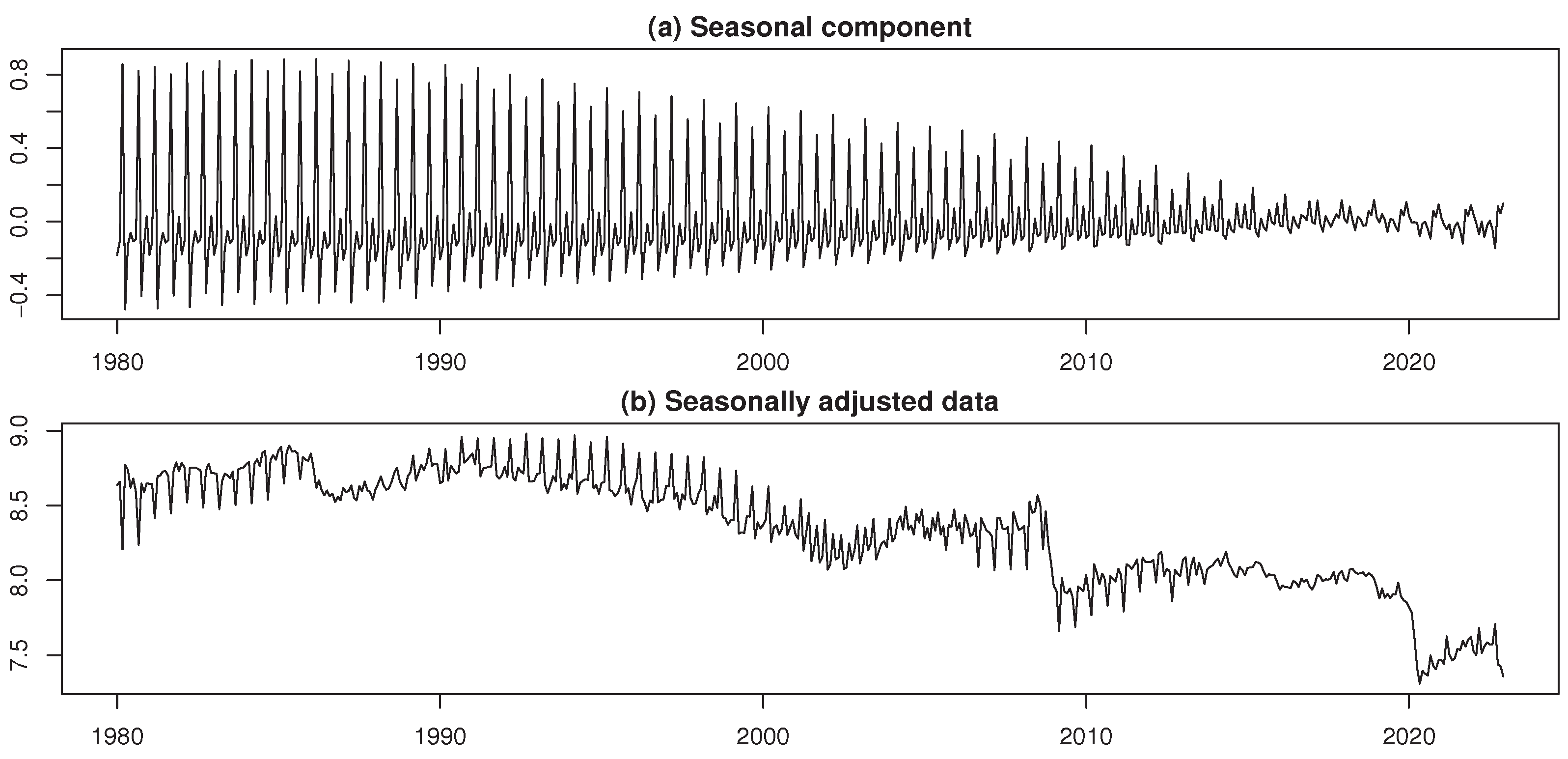 Preprints 171059 g003