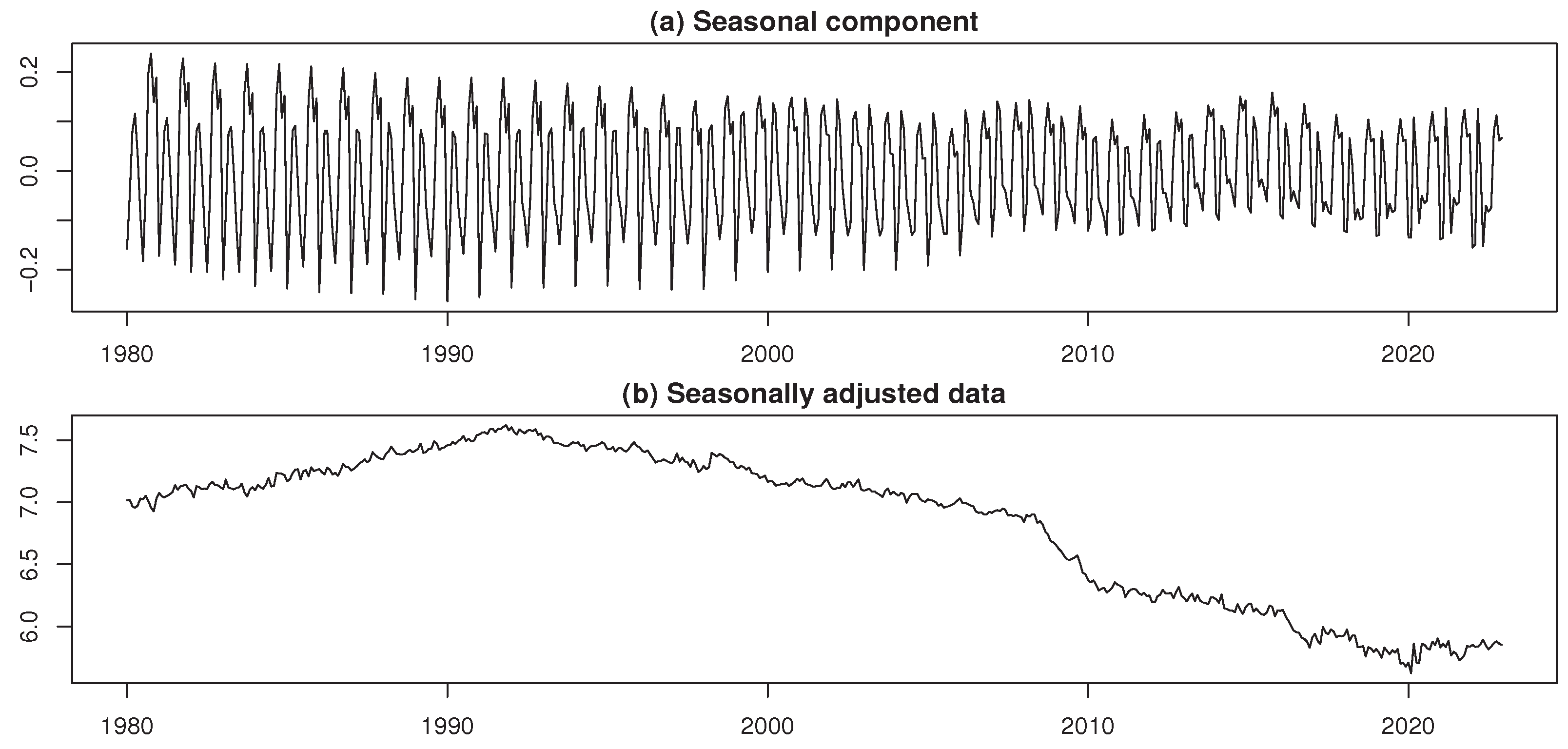 Preprints 171059 g007