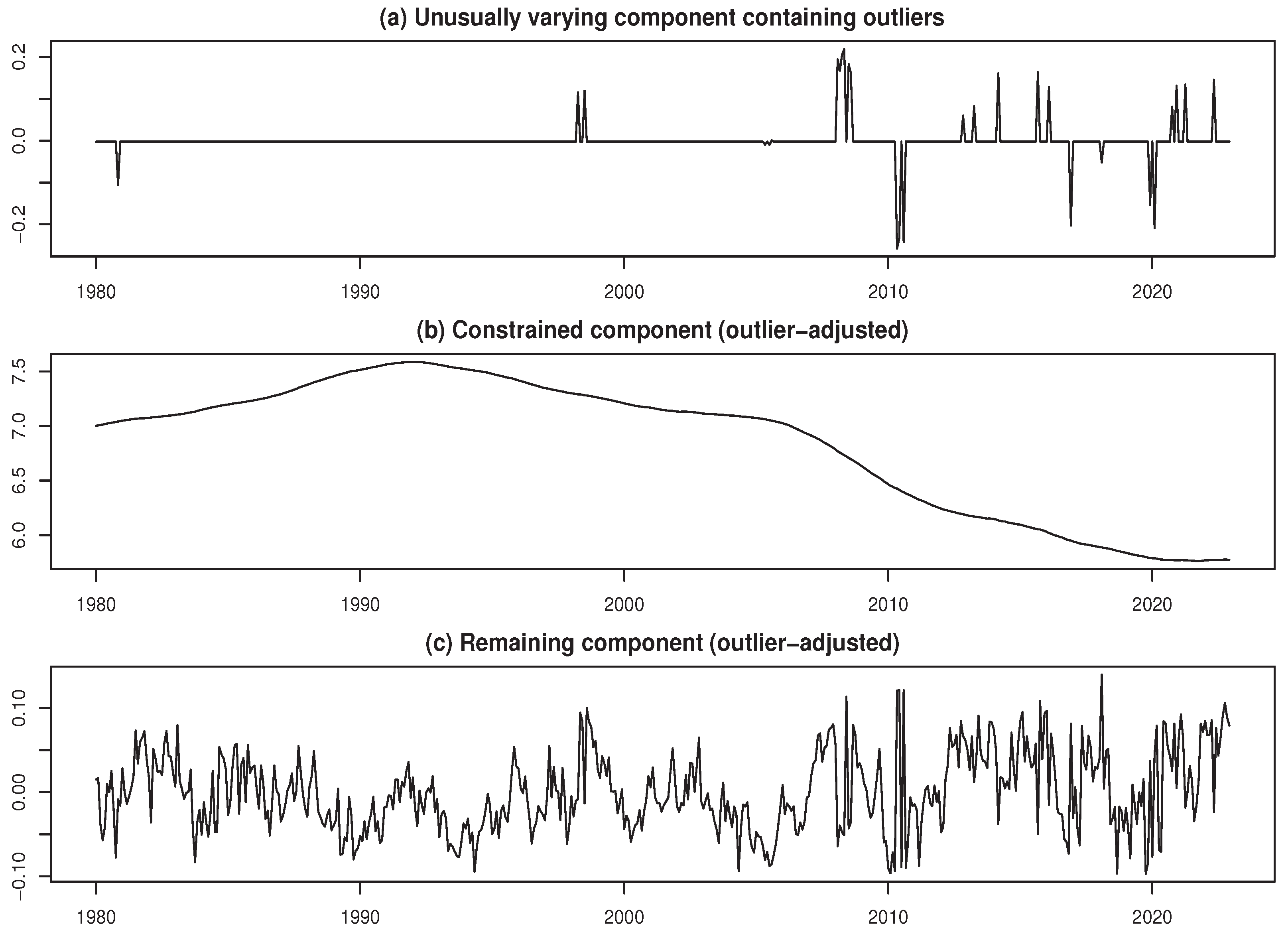Preprints 171059 g008