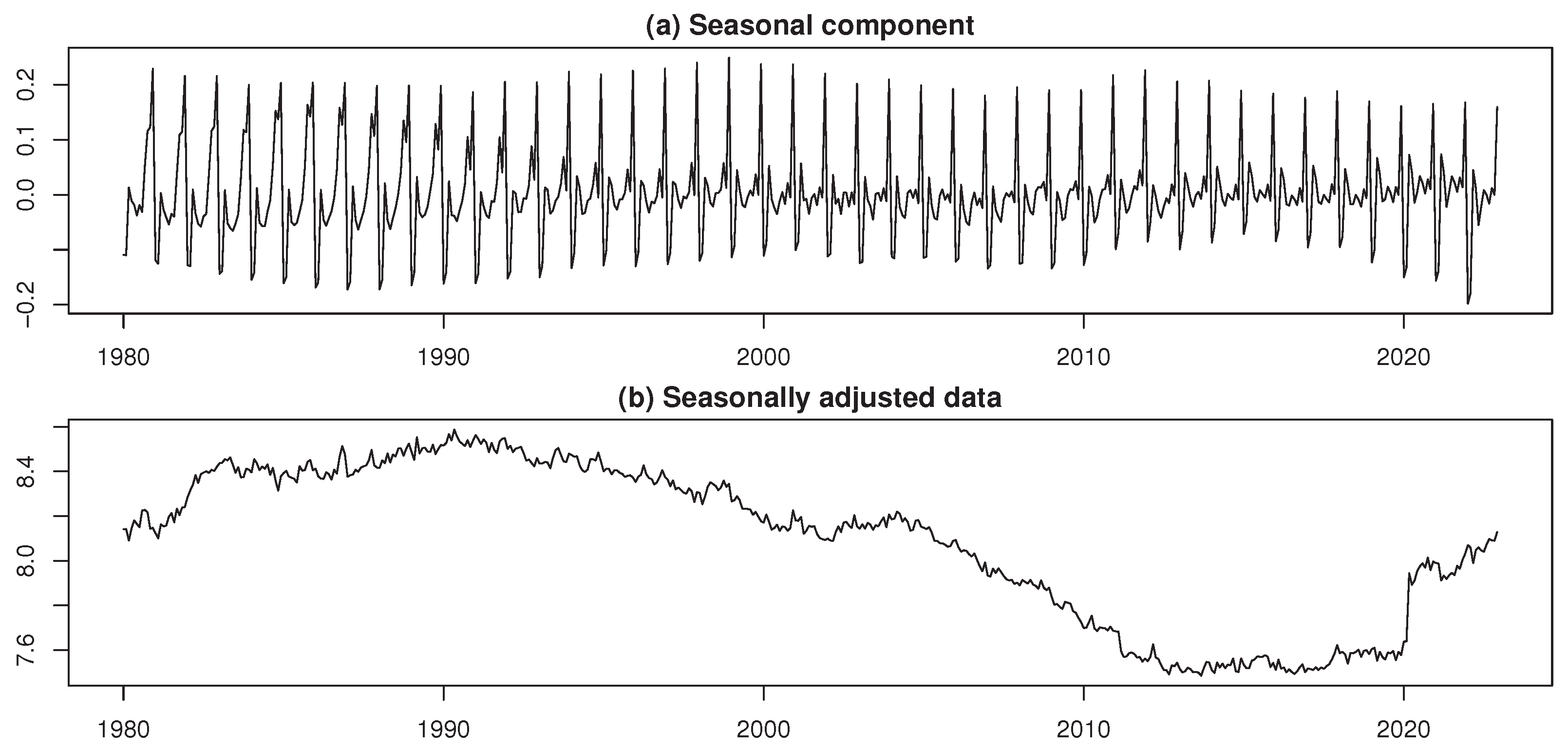 Preprints 171059 g009