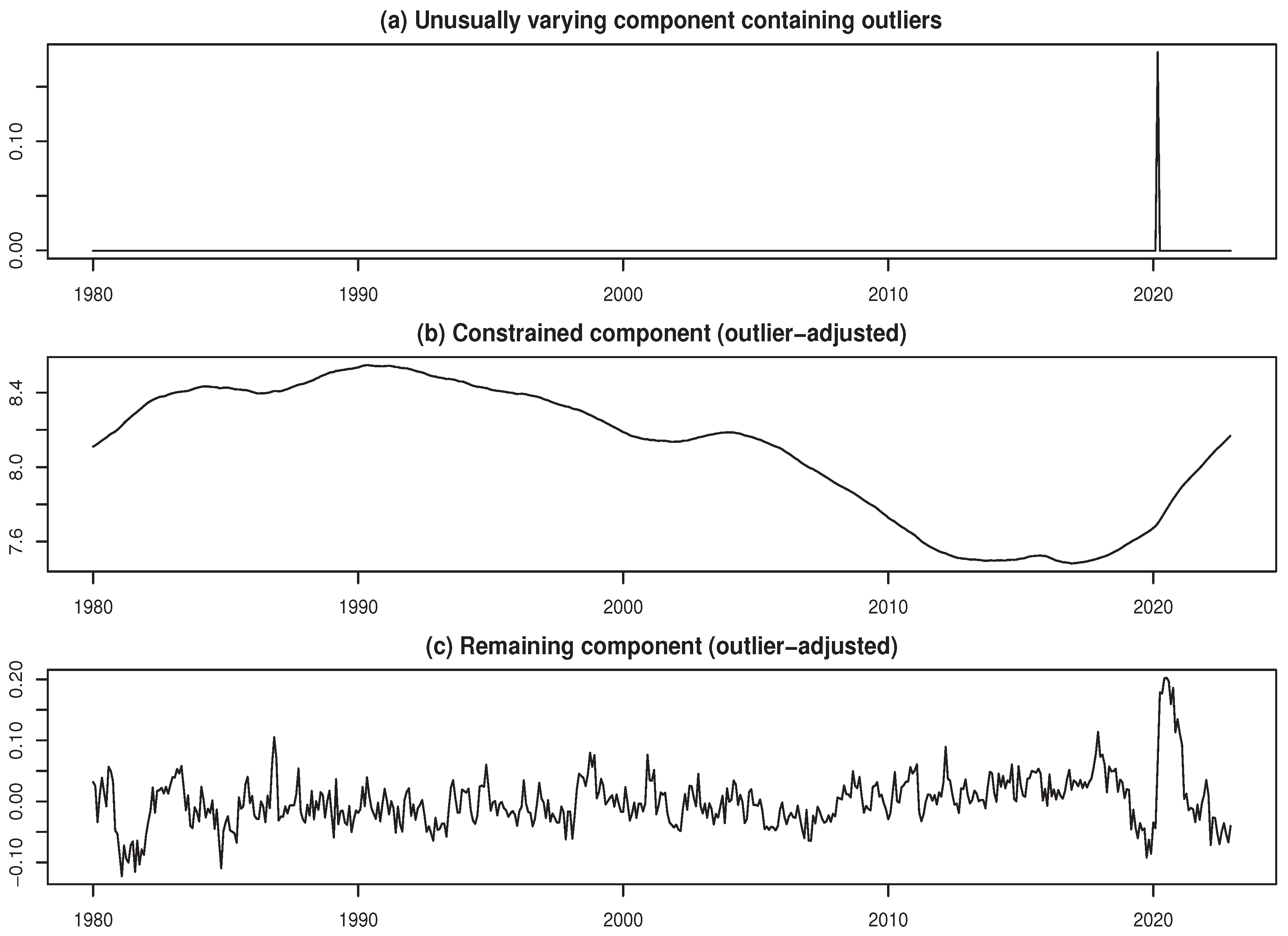 Preprints 171059 g010