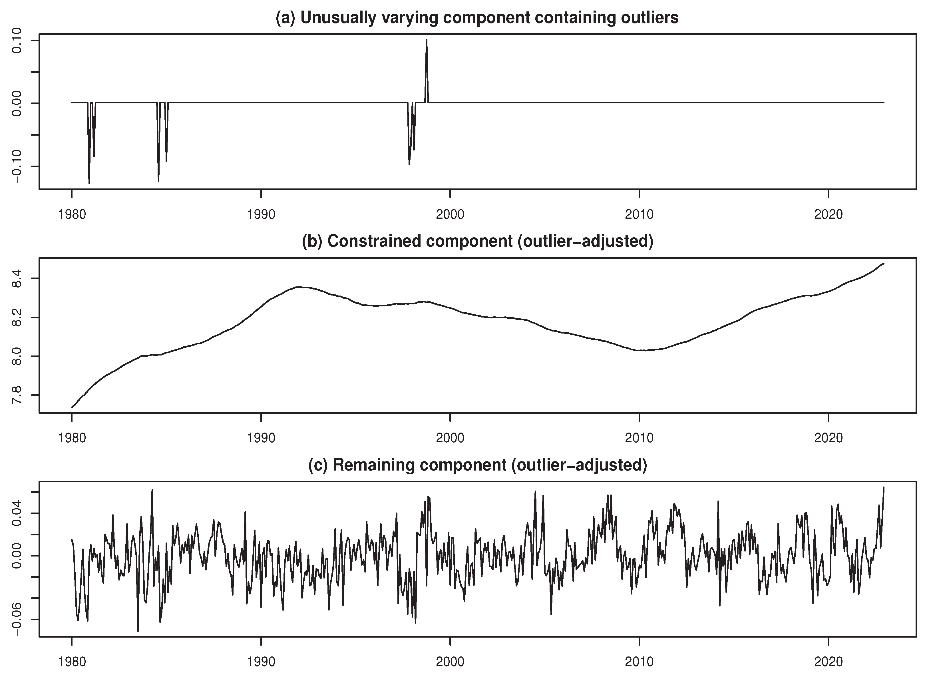 Preprints 171059 g012