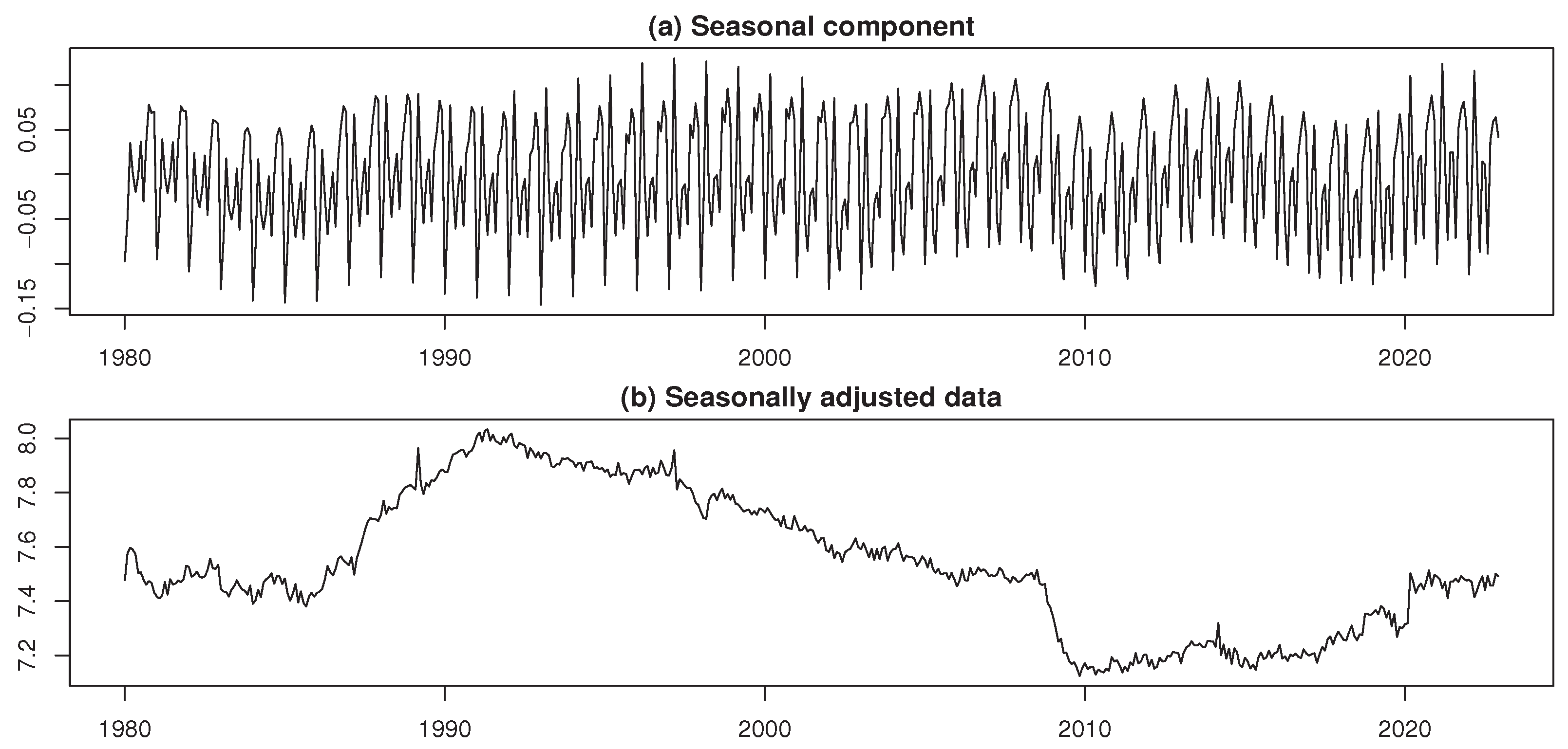 Preprints 171059 g013
