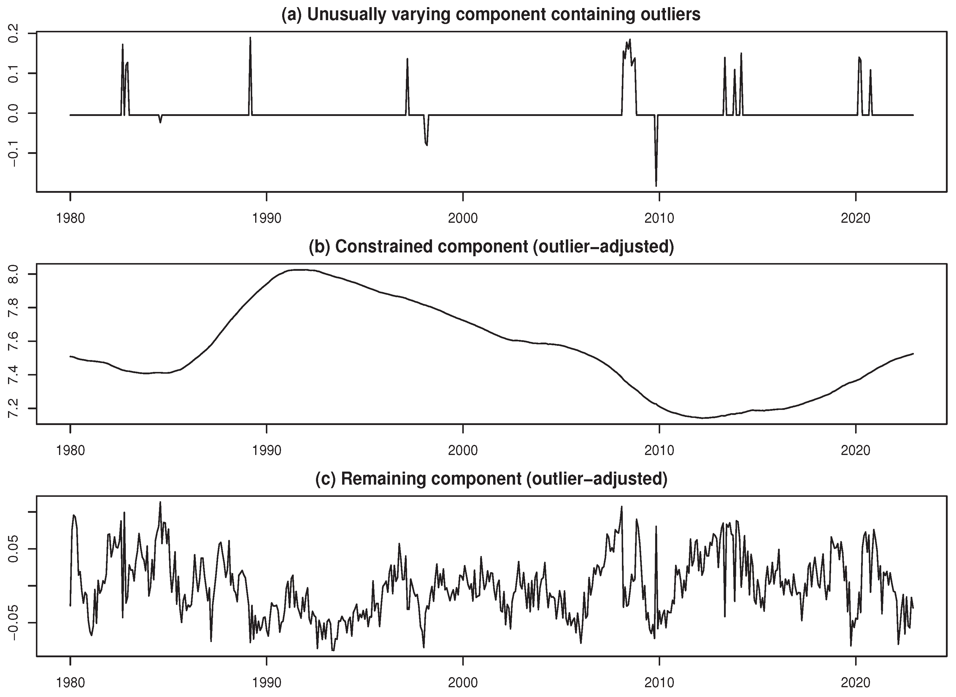 Preprints 171059 g014