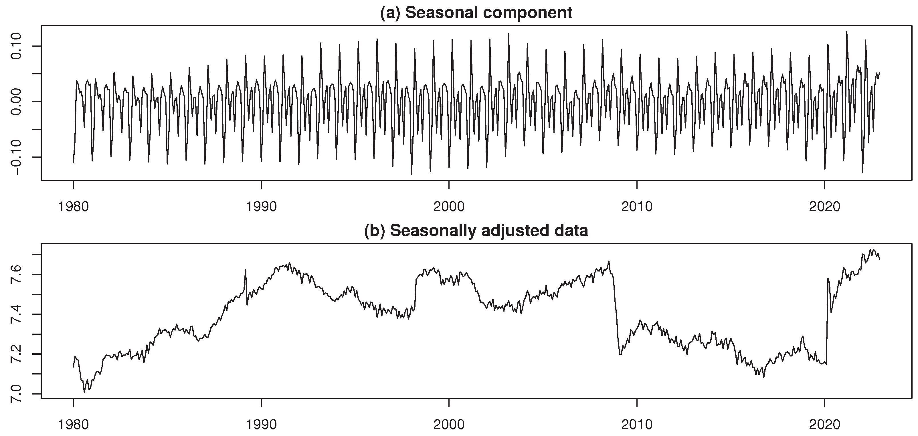 Preprints 171059 g015