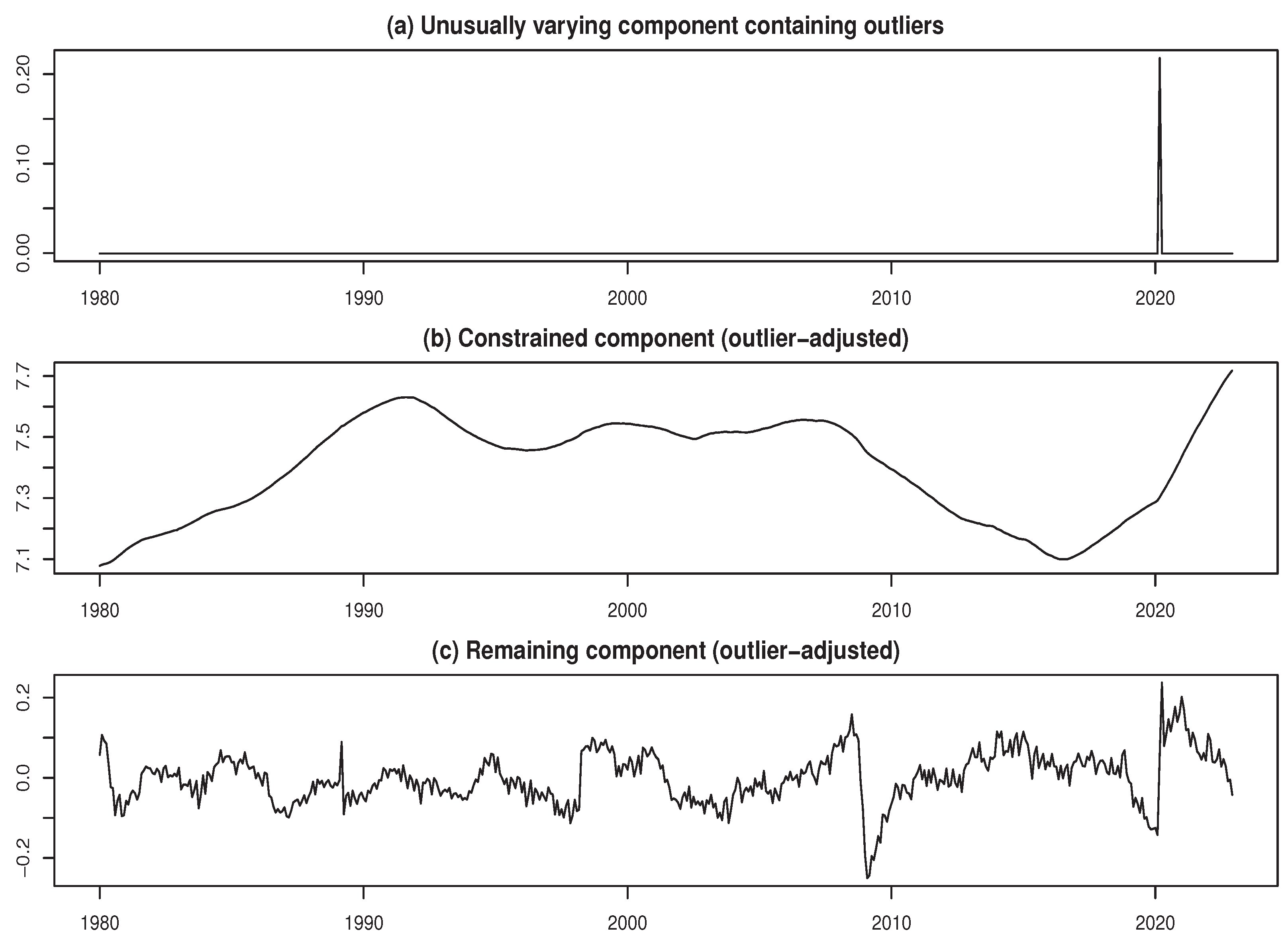 Preprints 171059 g016