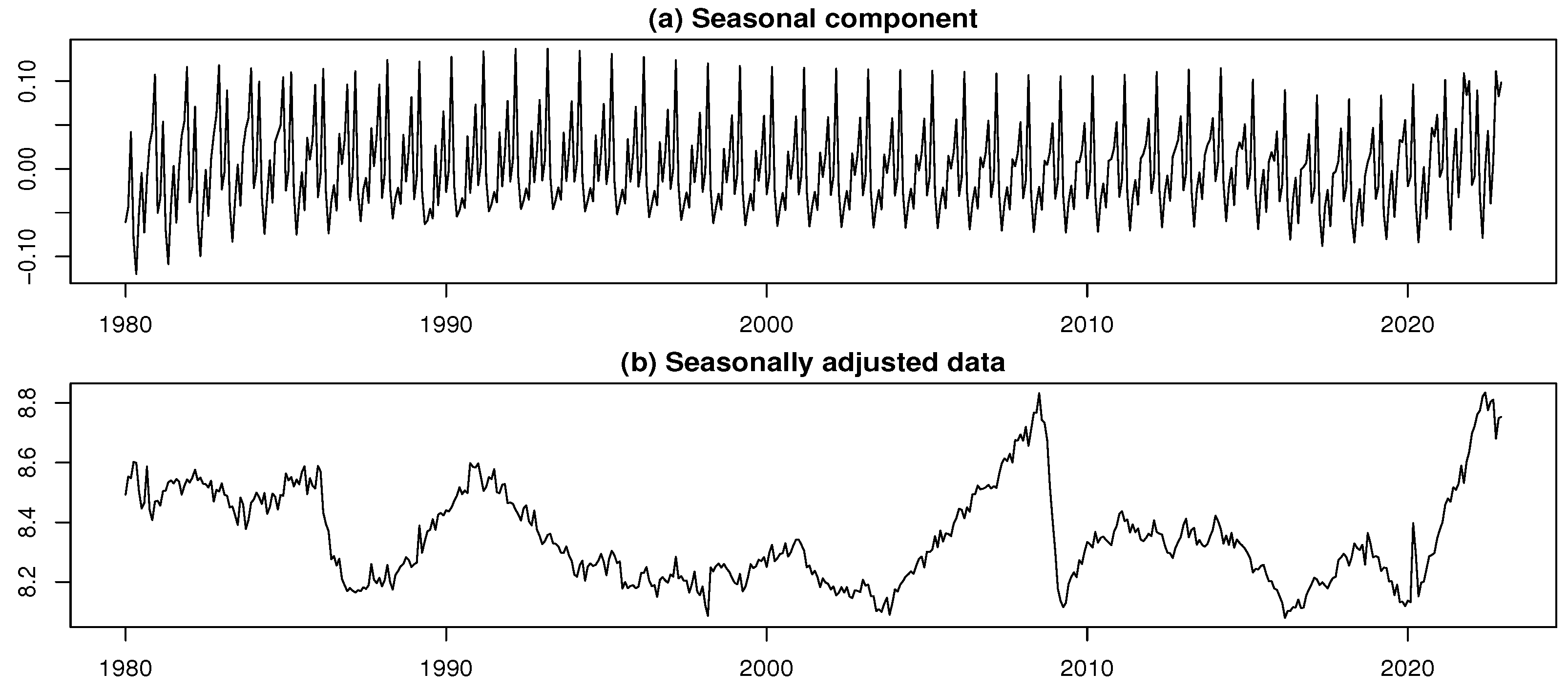 Preprints 171059 g017