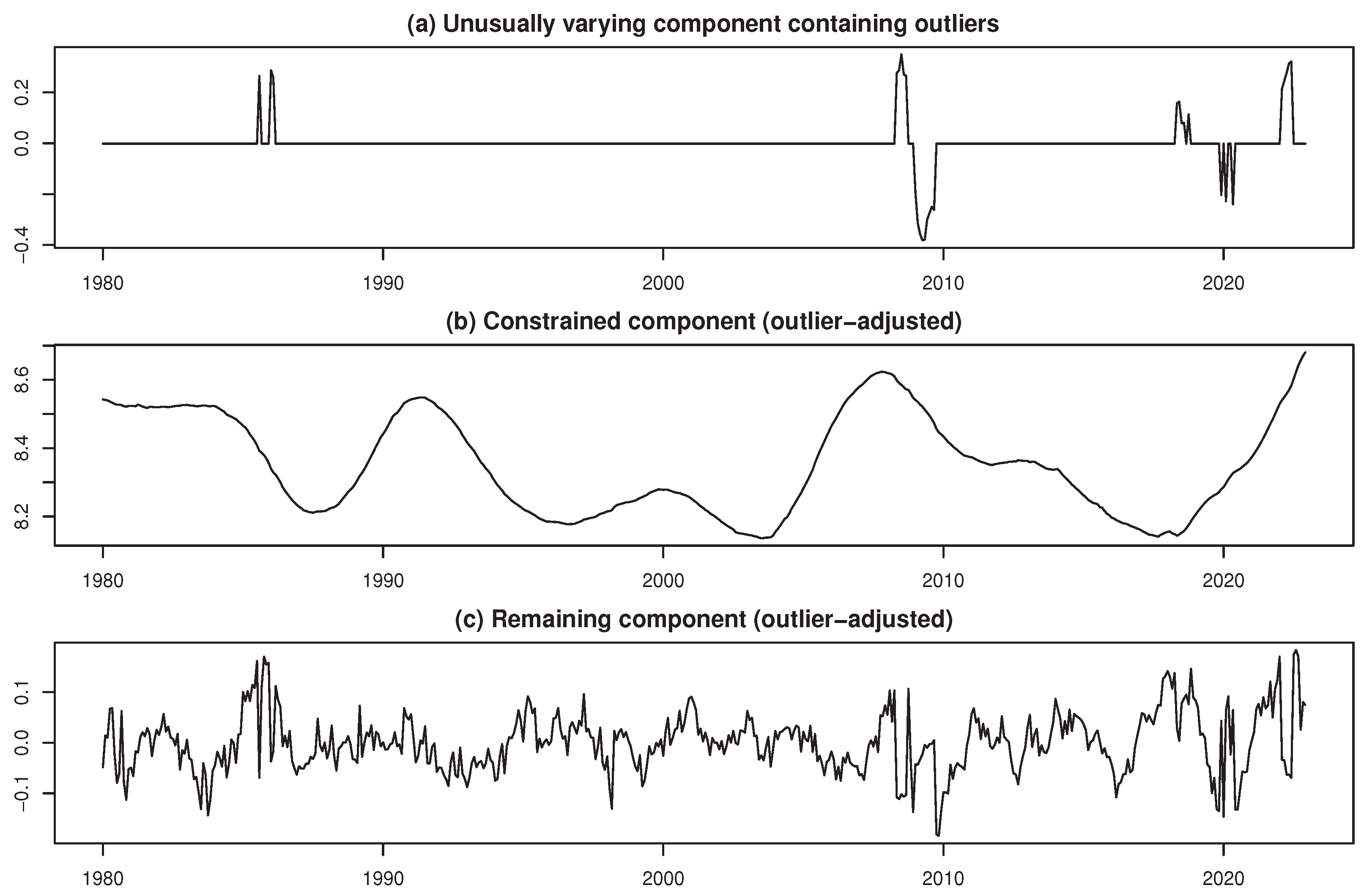 Preprints 171059 g018