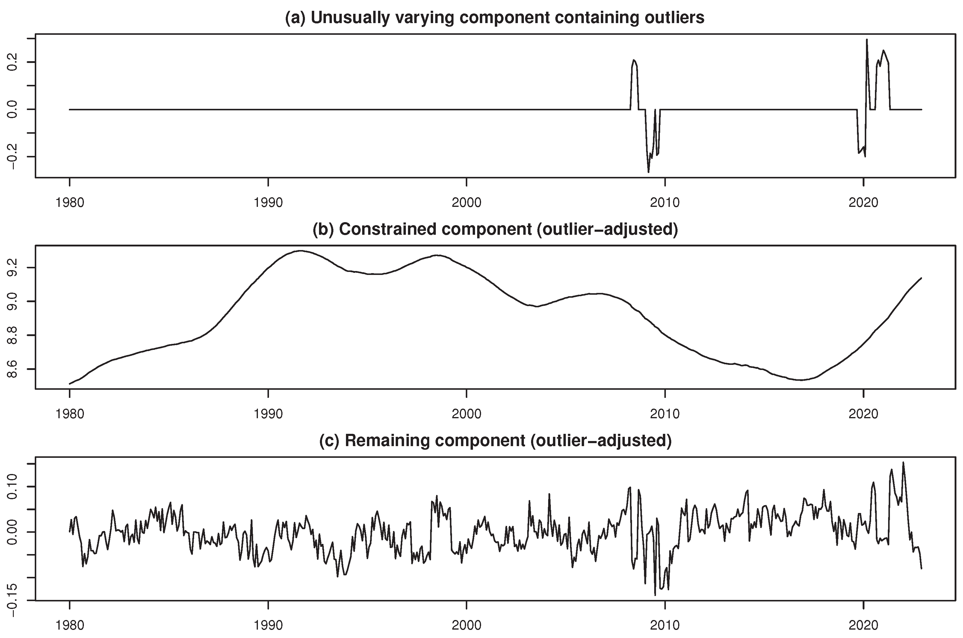 Preprints 171059 g020