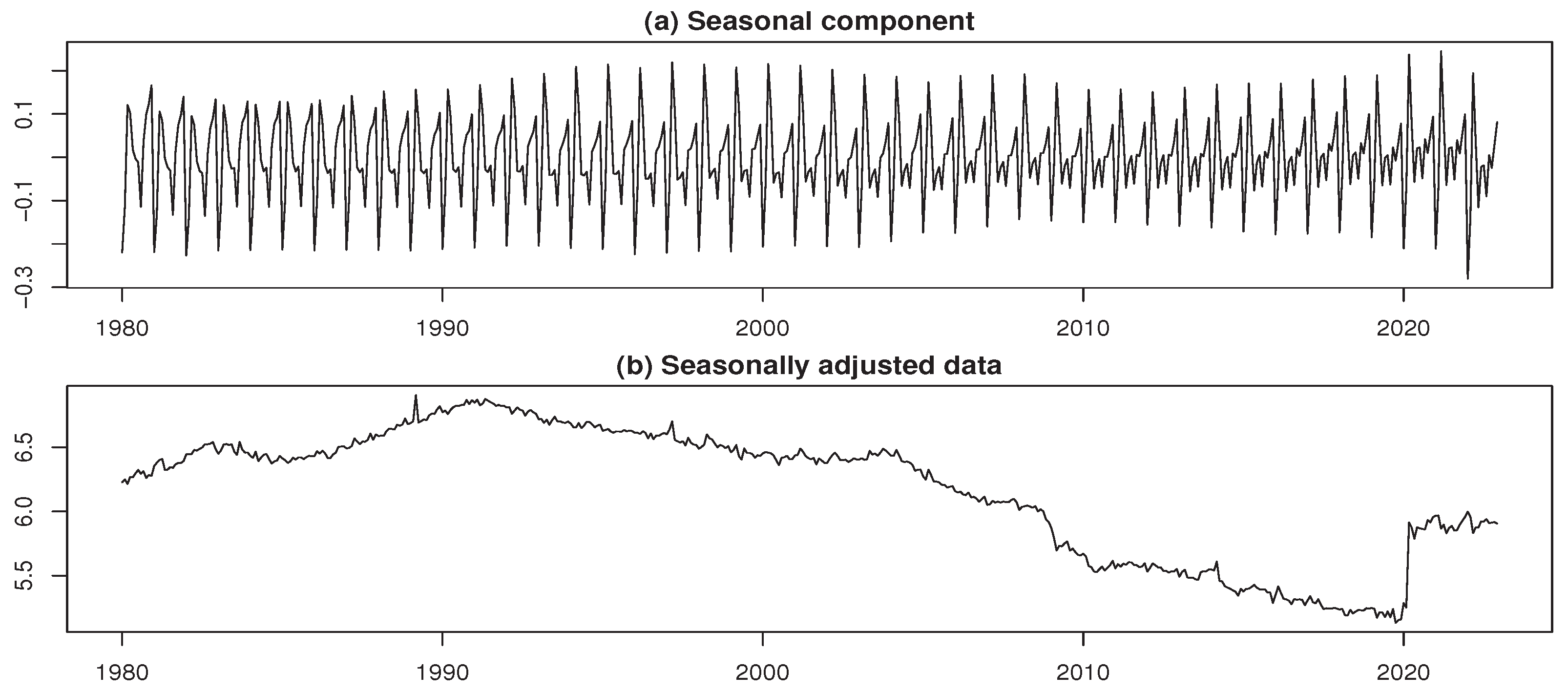 Preprints 171059 g021