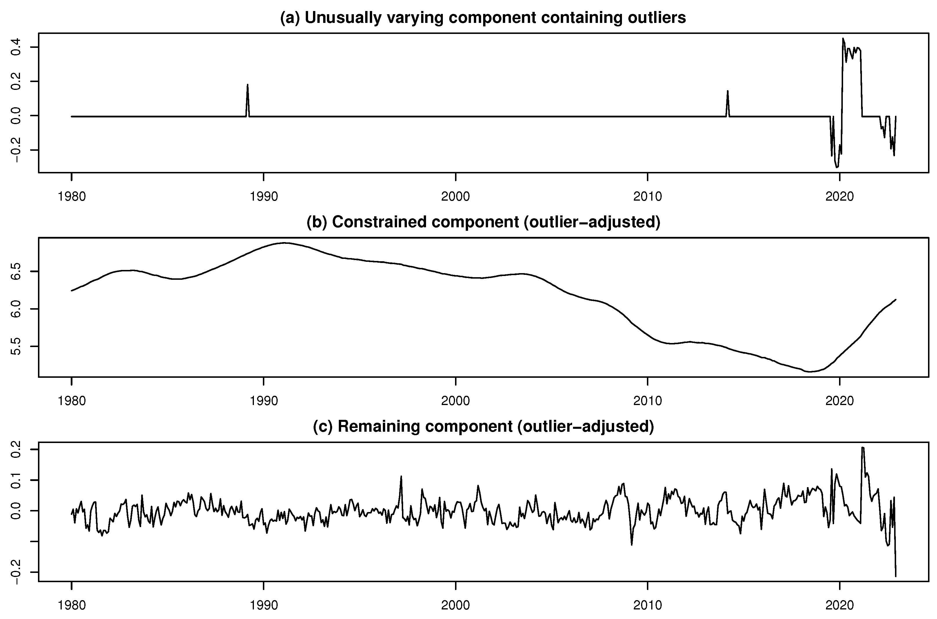 Preprints 171059 g022
