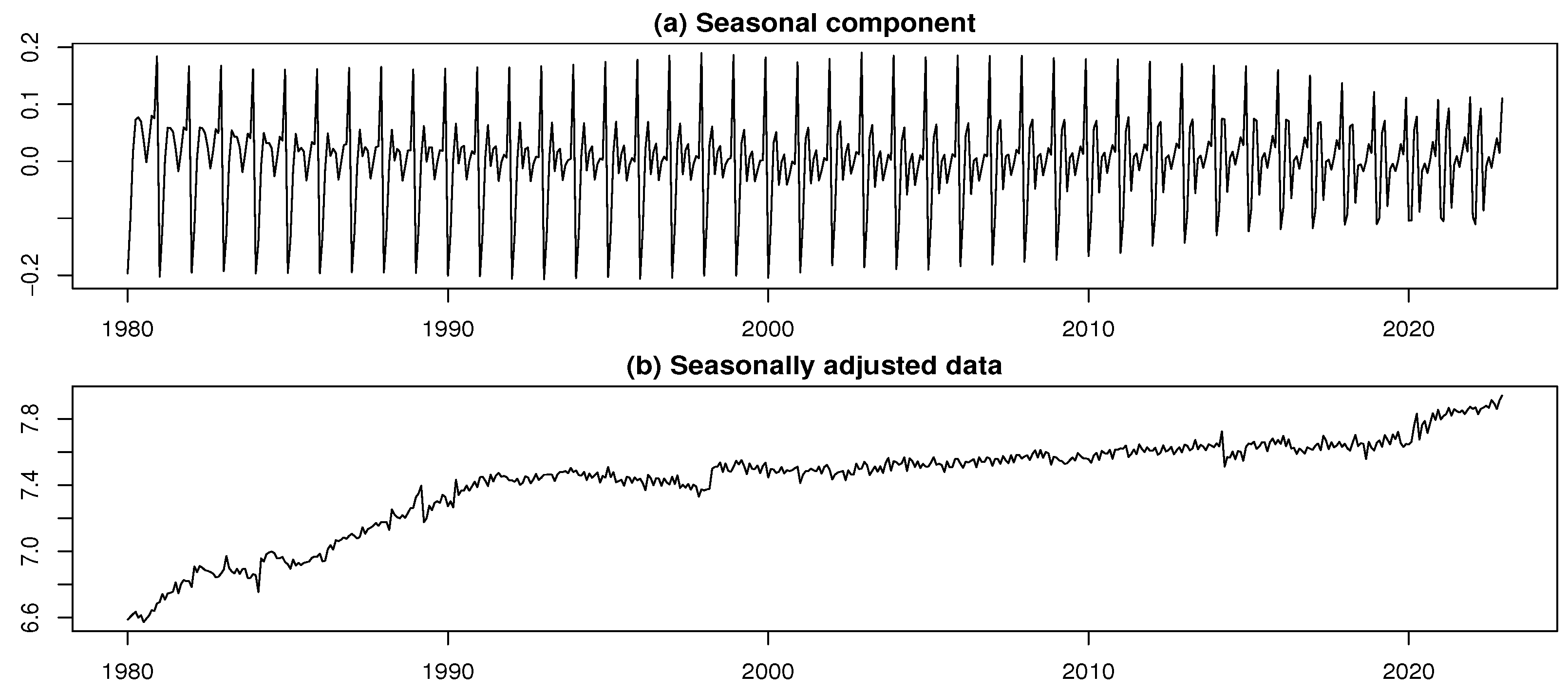 Preprints 171059 g023