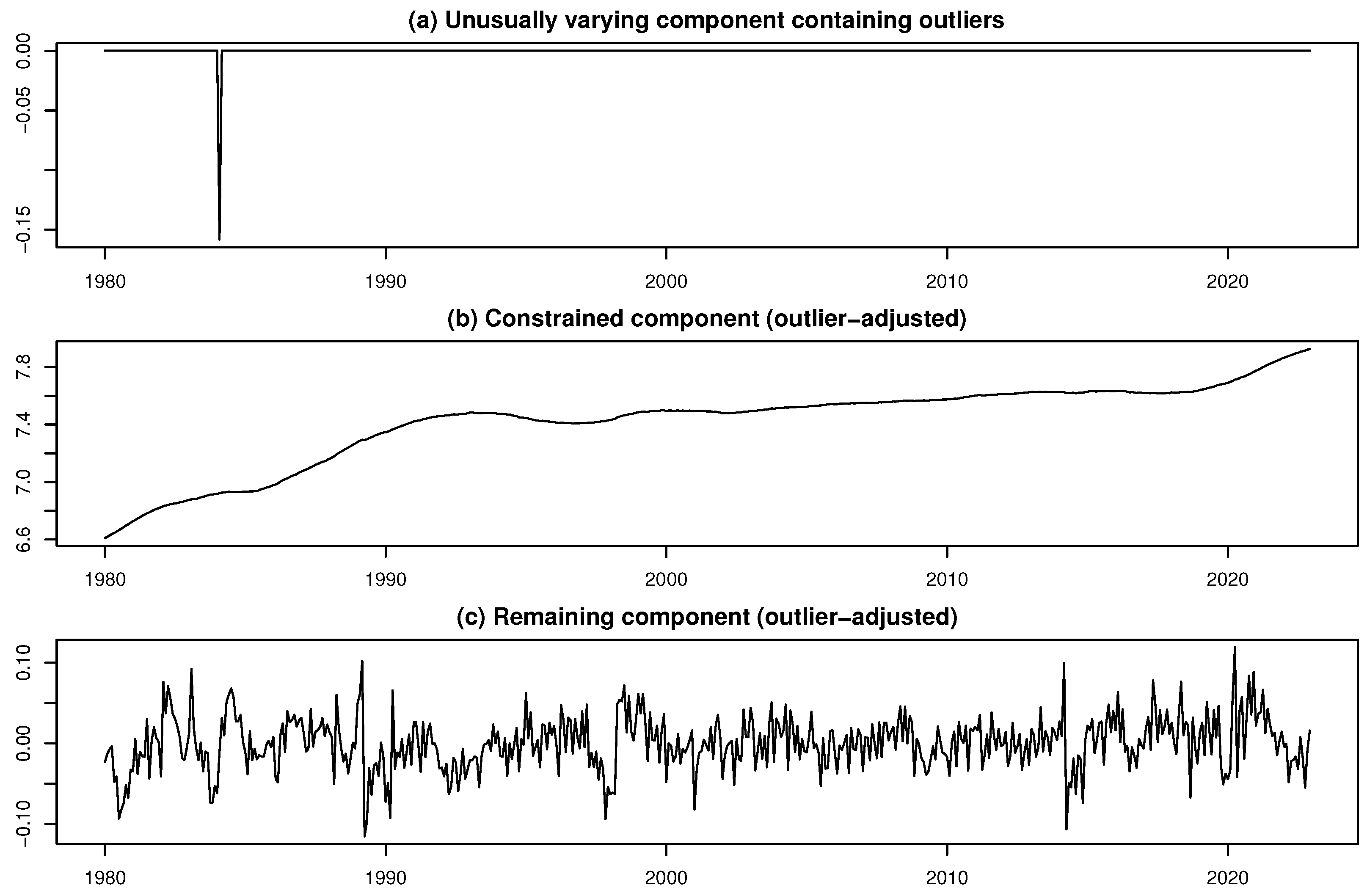 Preprints 171059 g024