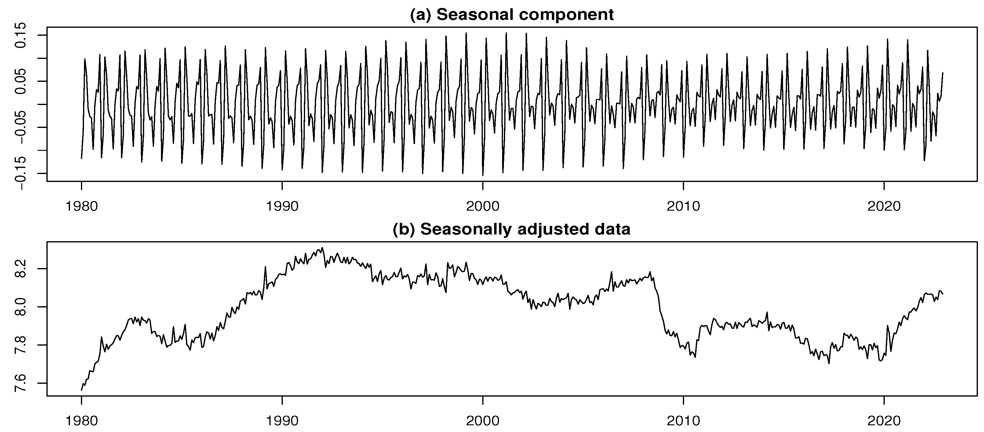 Preprints 171059 g025