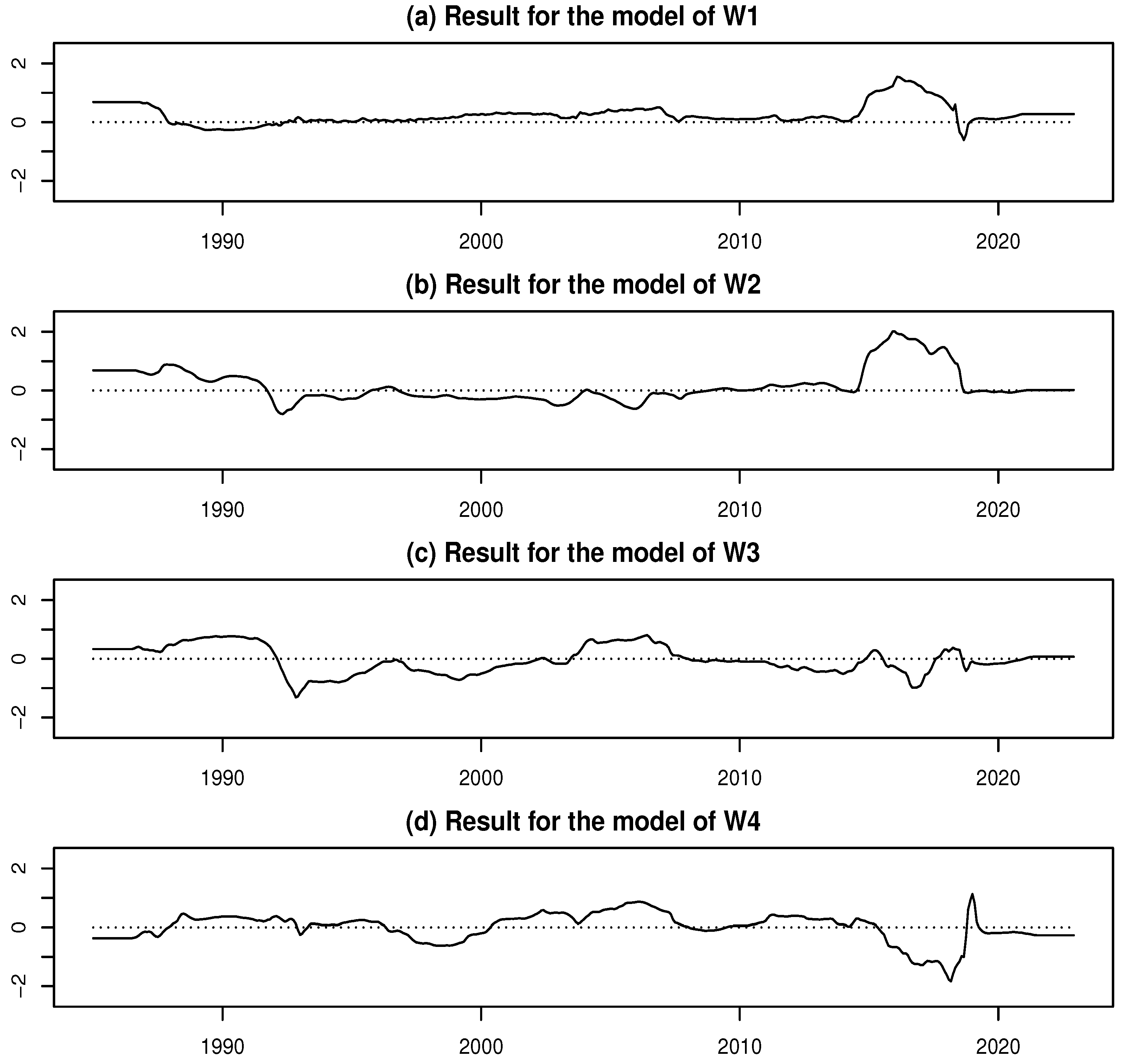 Preprints 171059 g029