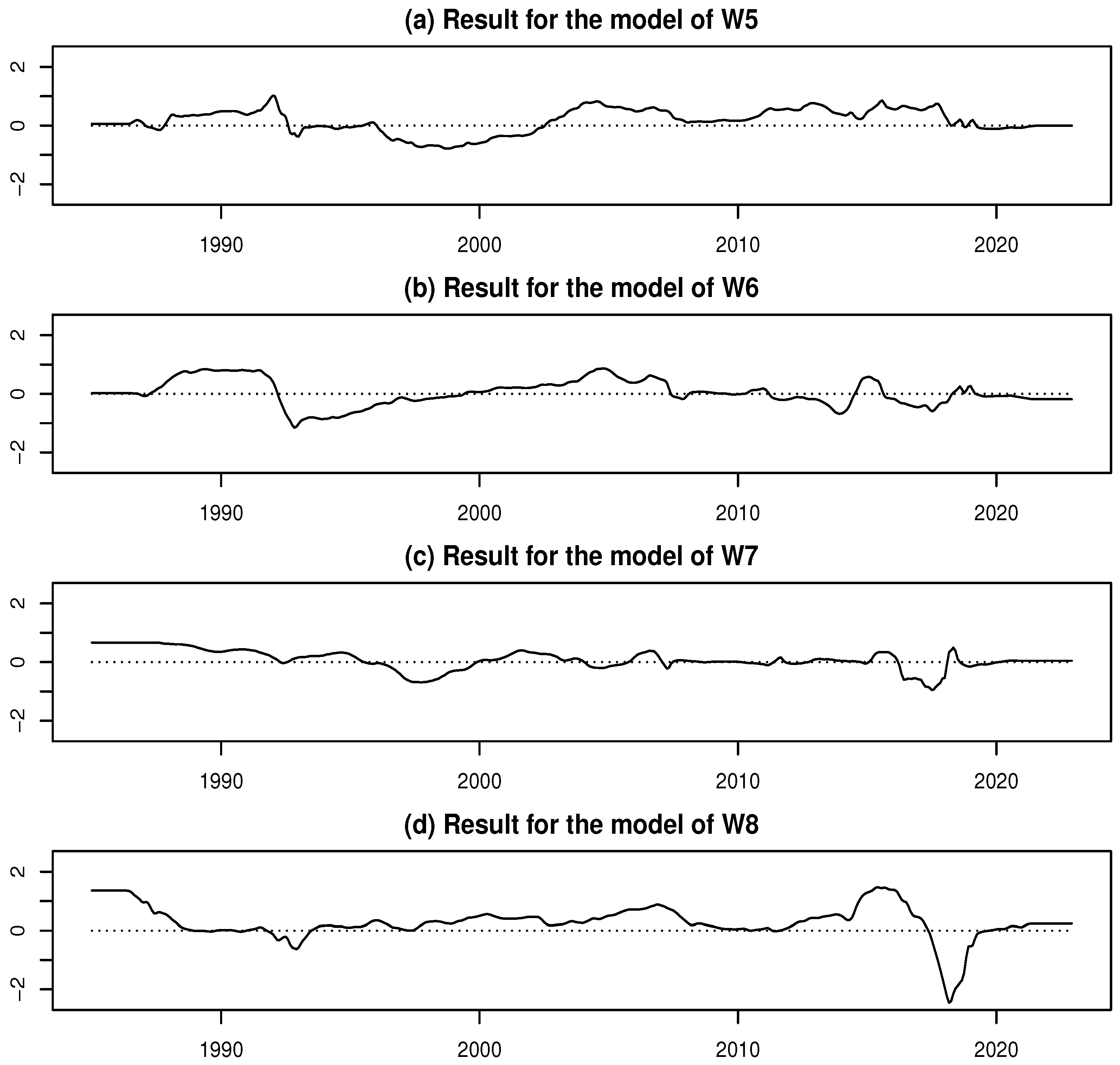 Preprints 171059 g030