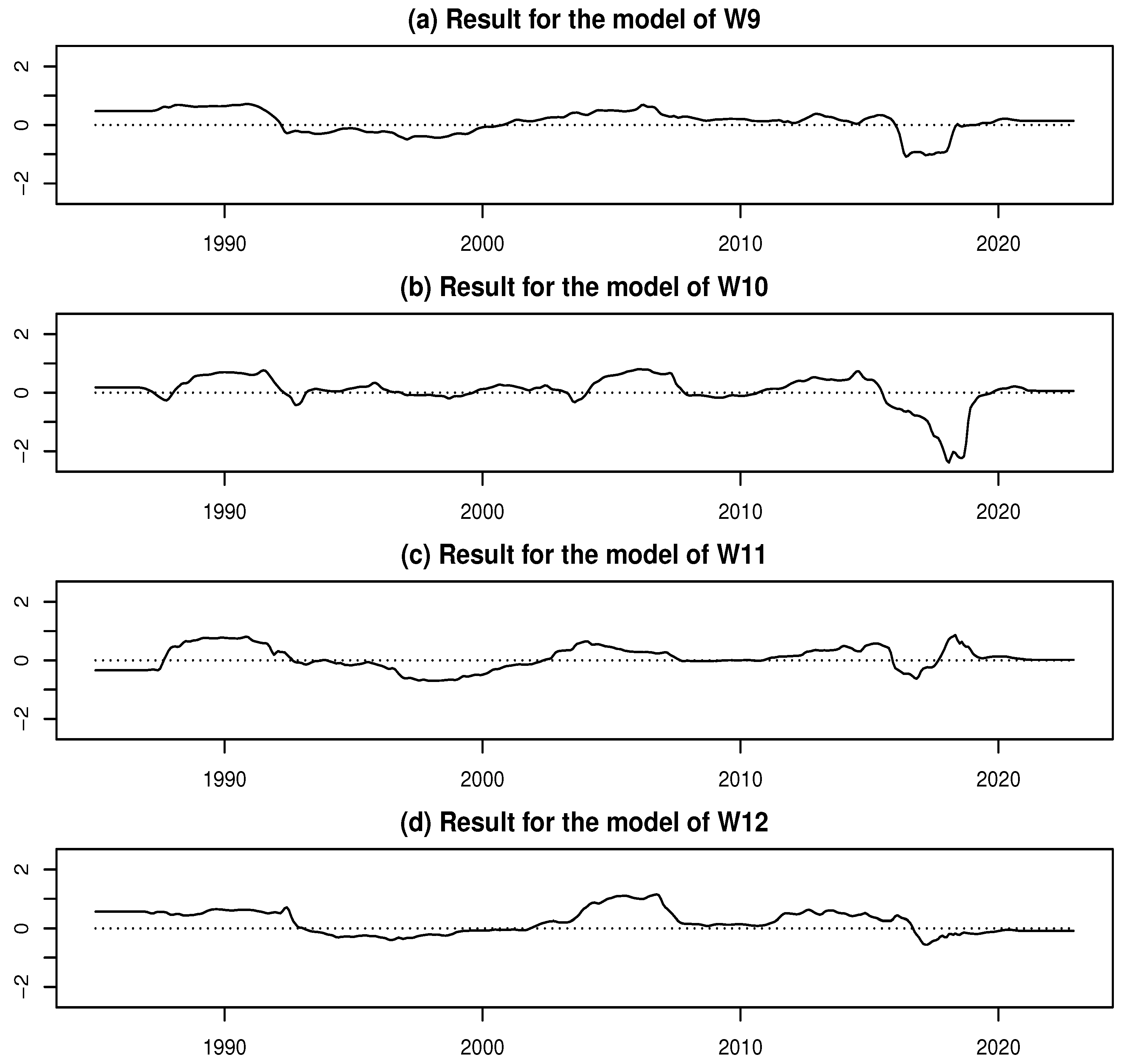 Preprints 171059 g031